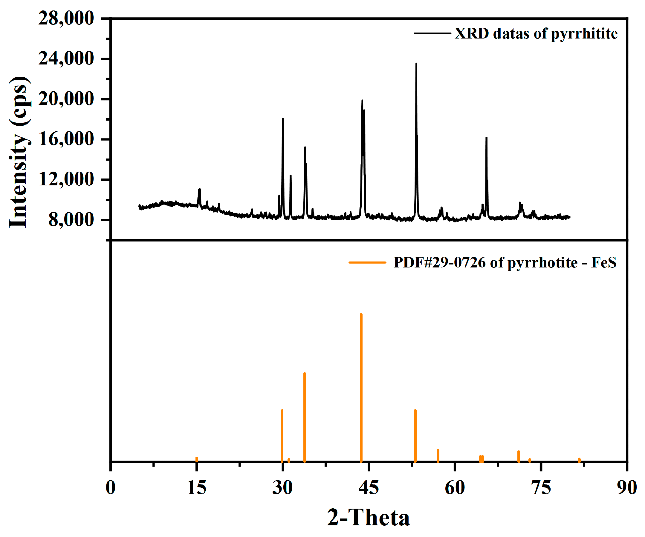 Molecules 29 01490 g001