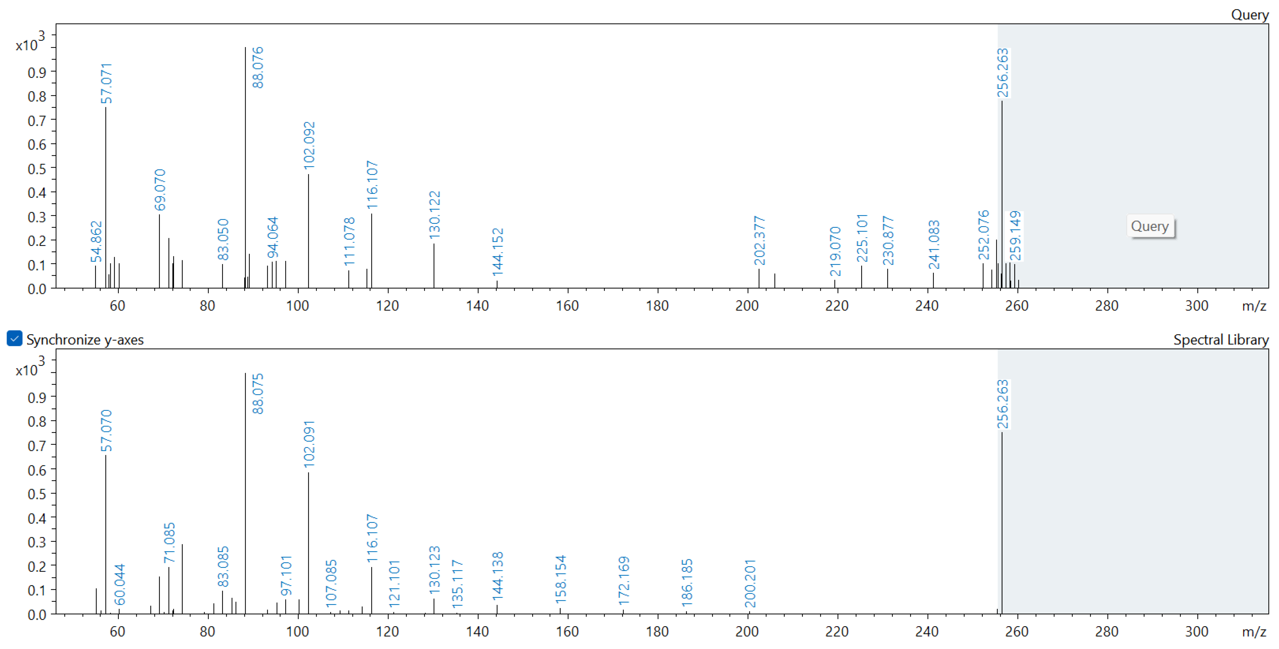 Molecules 29 01496 g0a2