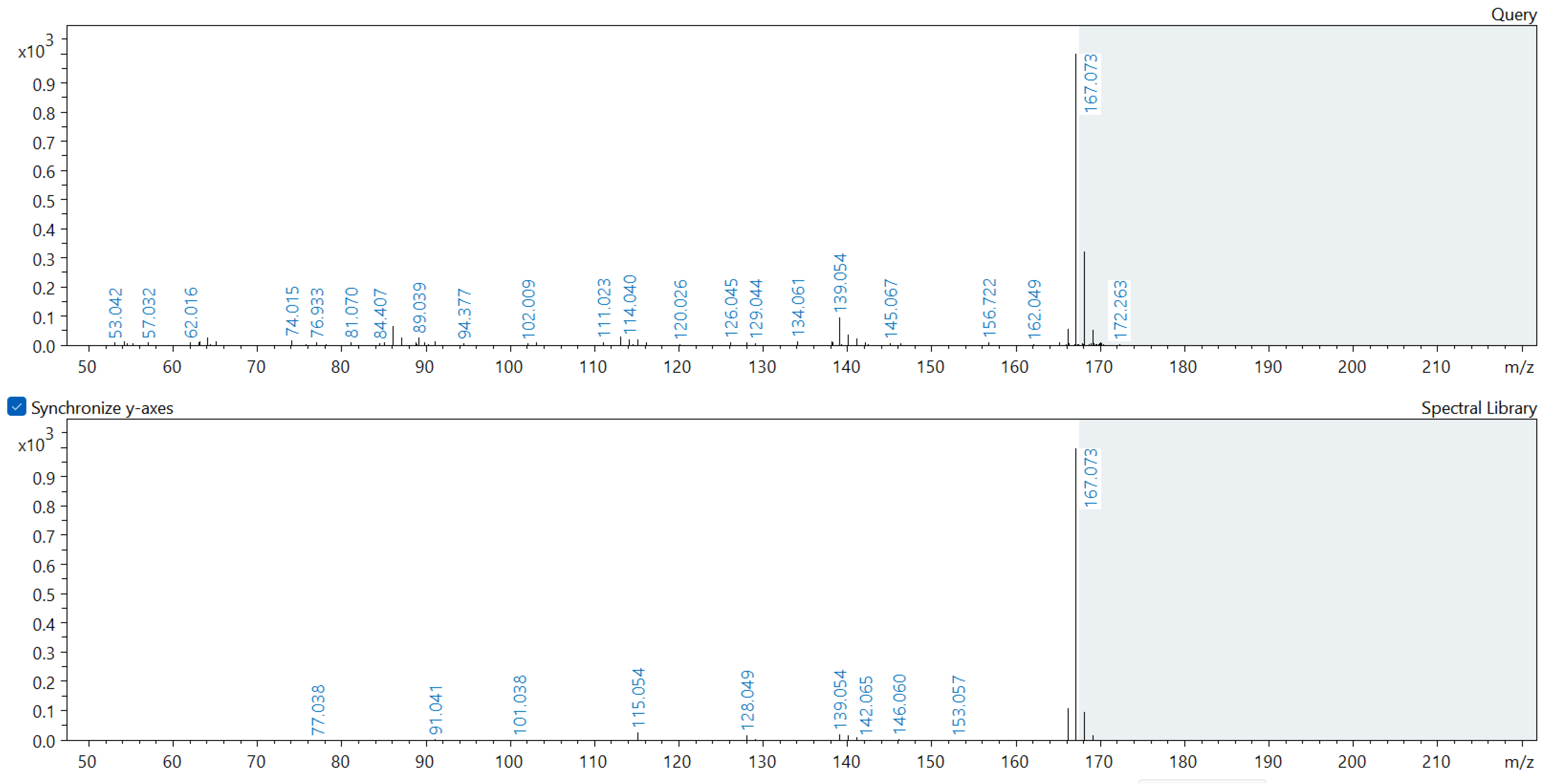 Molecules 29 01496 g0a5