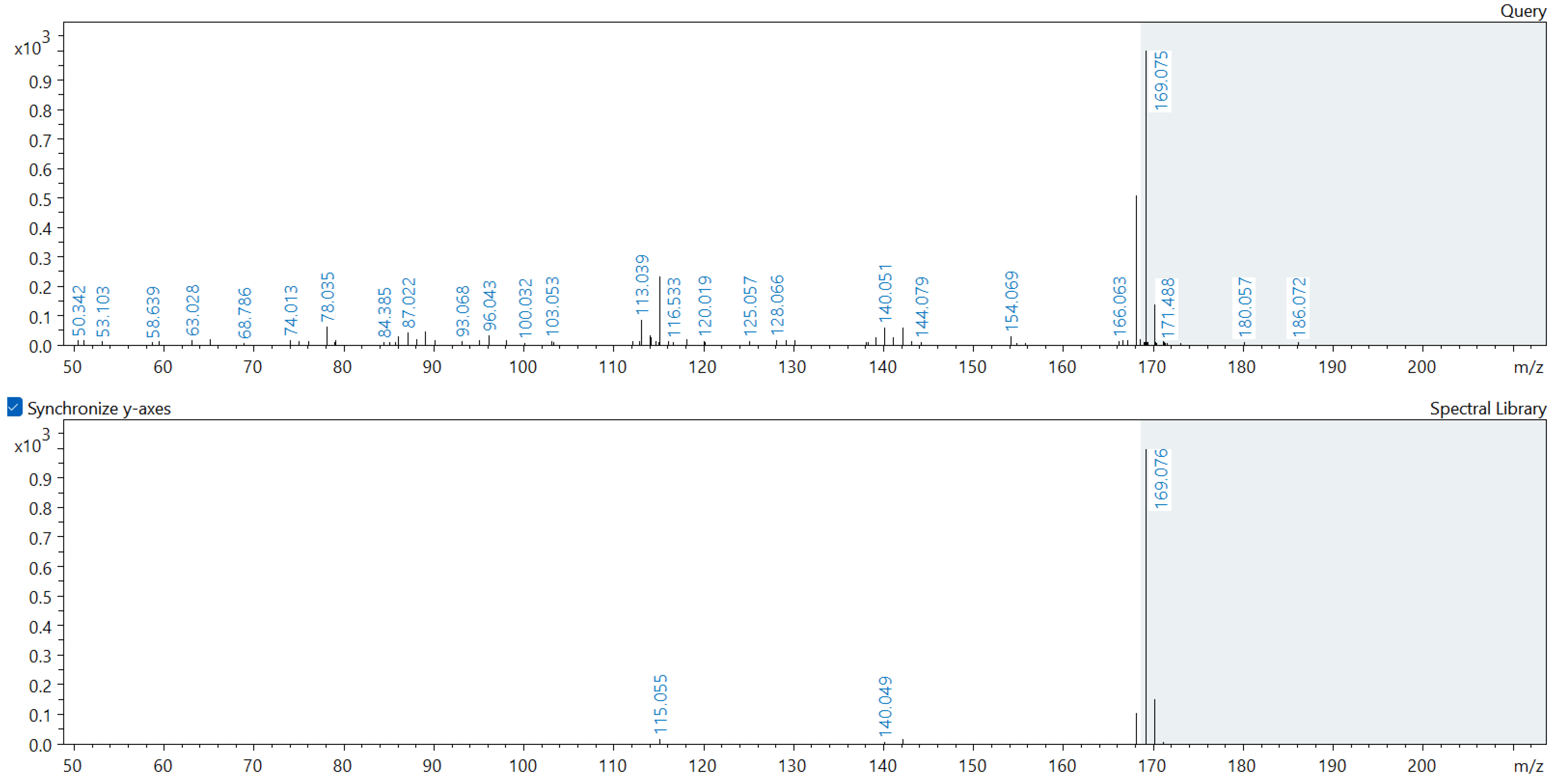 Molecules 29 01496 g0a8