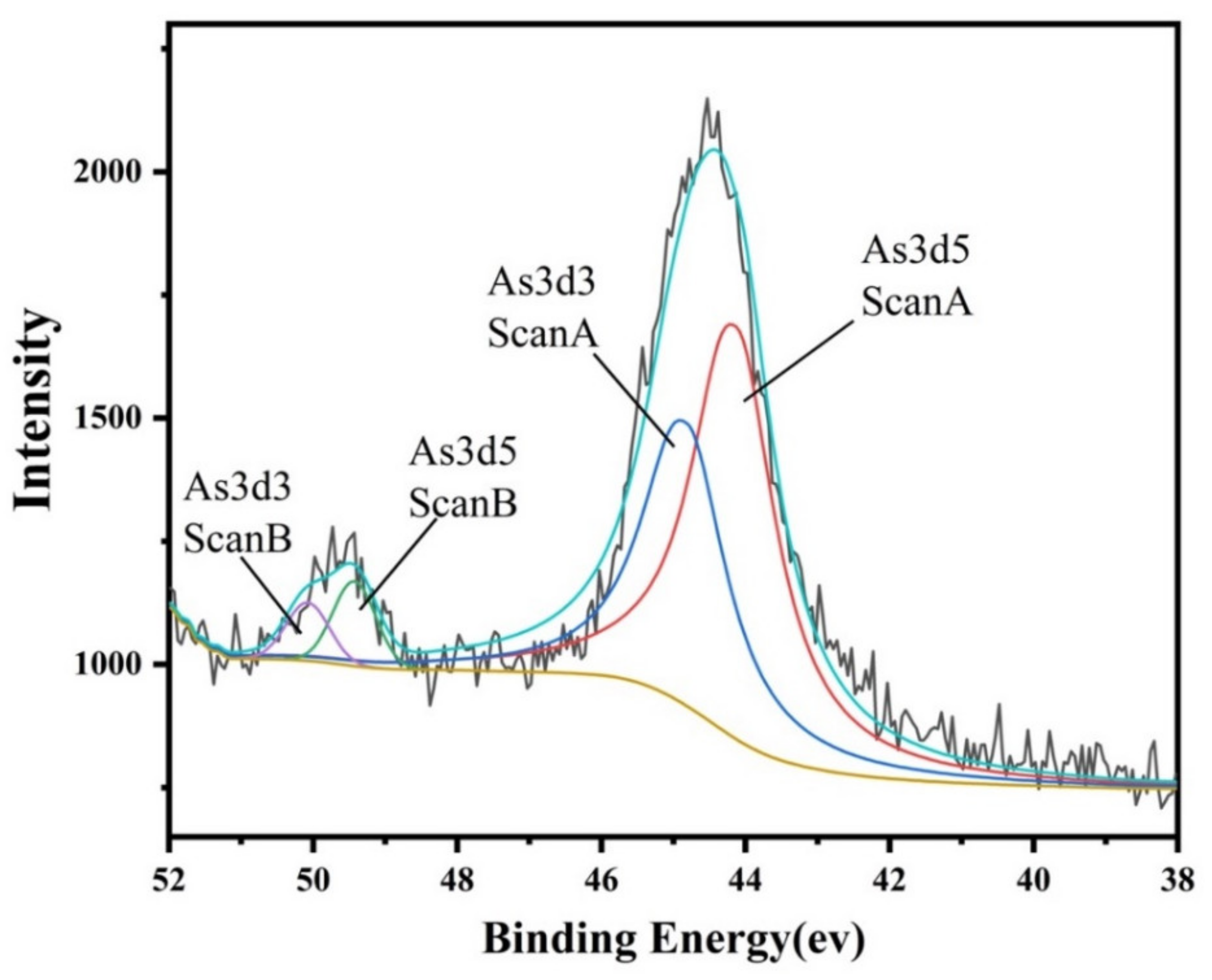 Molecules 29 01502 g005