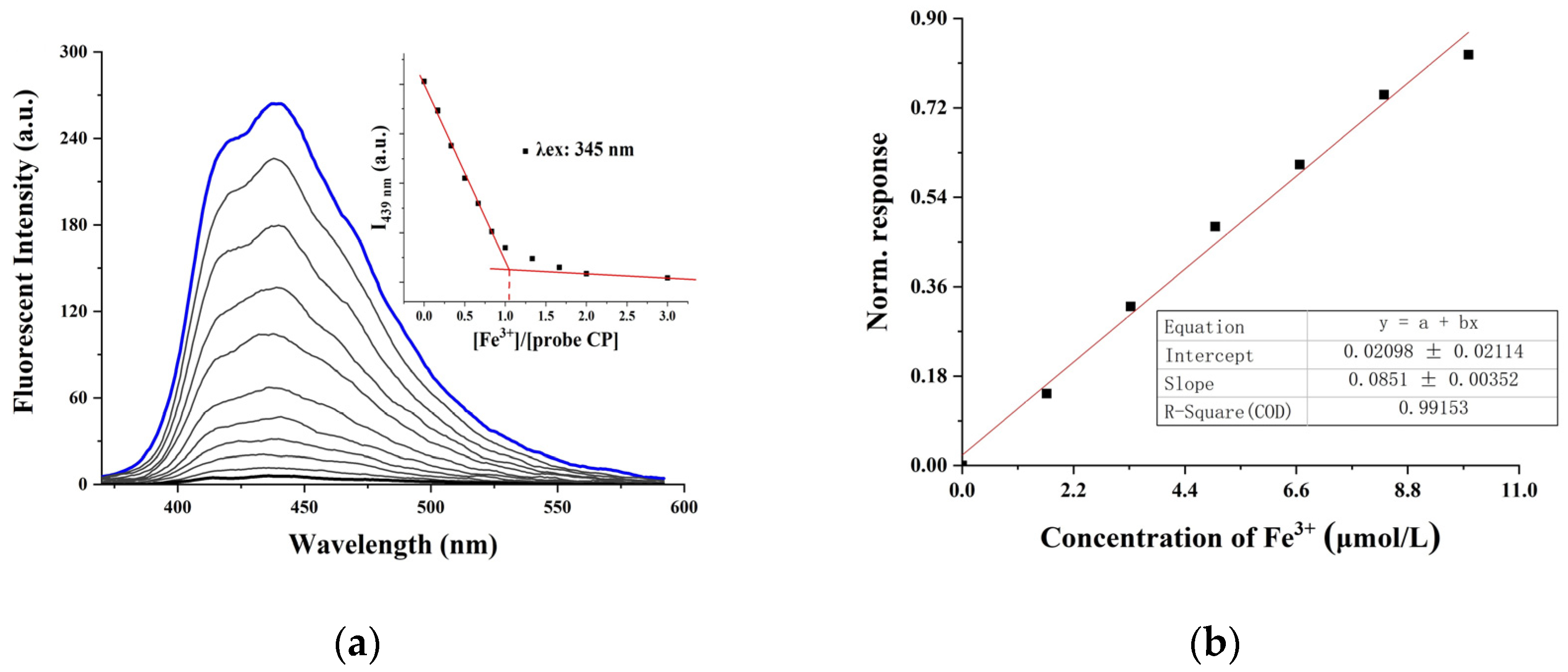 Molecules 29 01504 g002