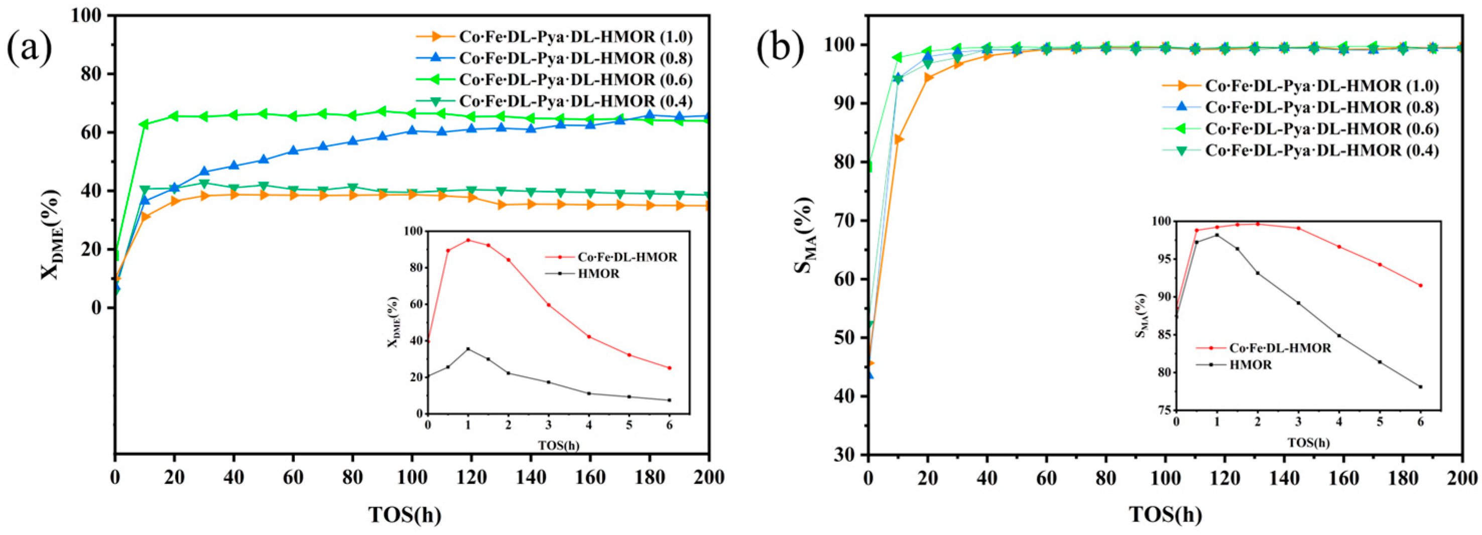 Molecules 29 01510 g001