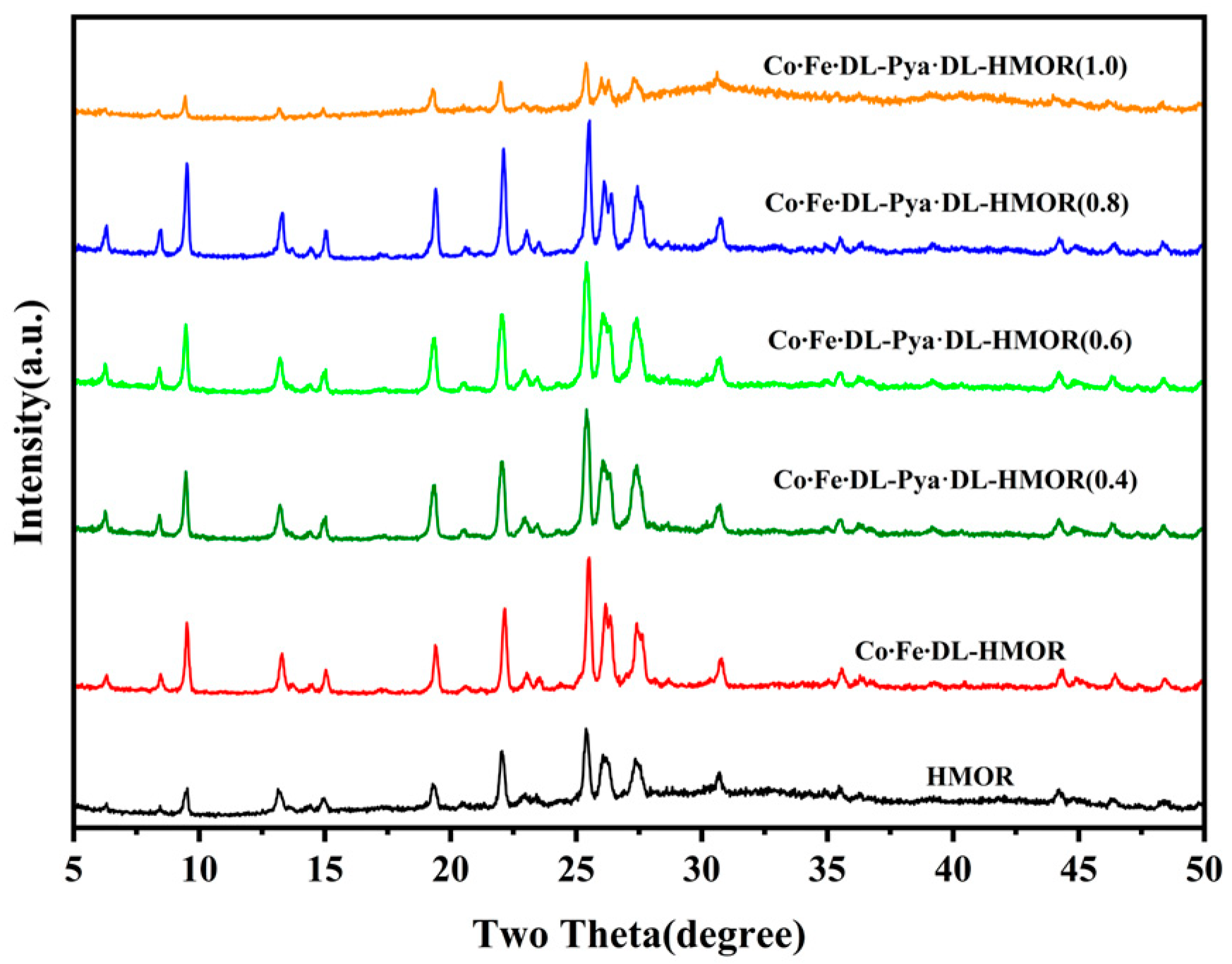 Molecules 29 01510 g003