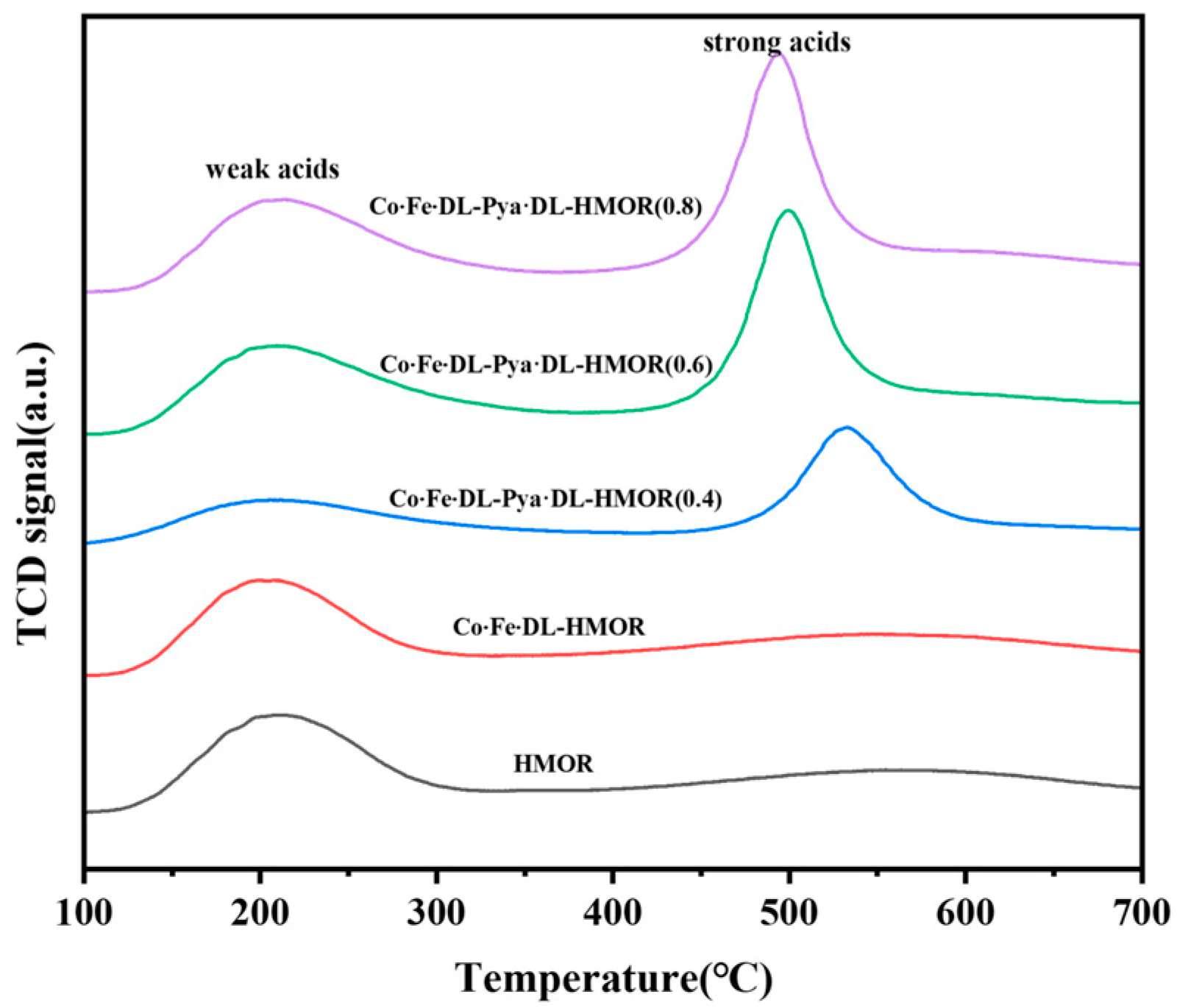 Molecules 29 01510 g005