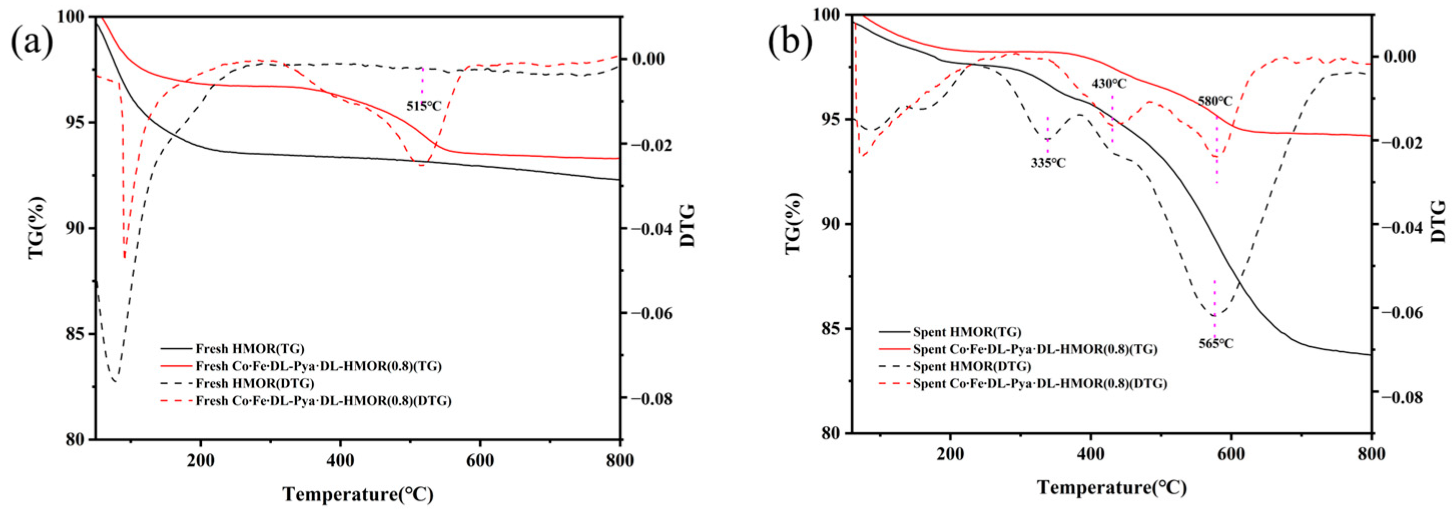 Molecules 29 01510 g008