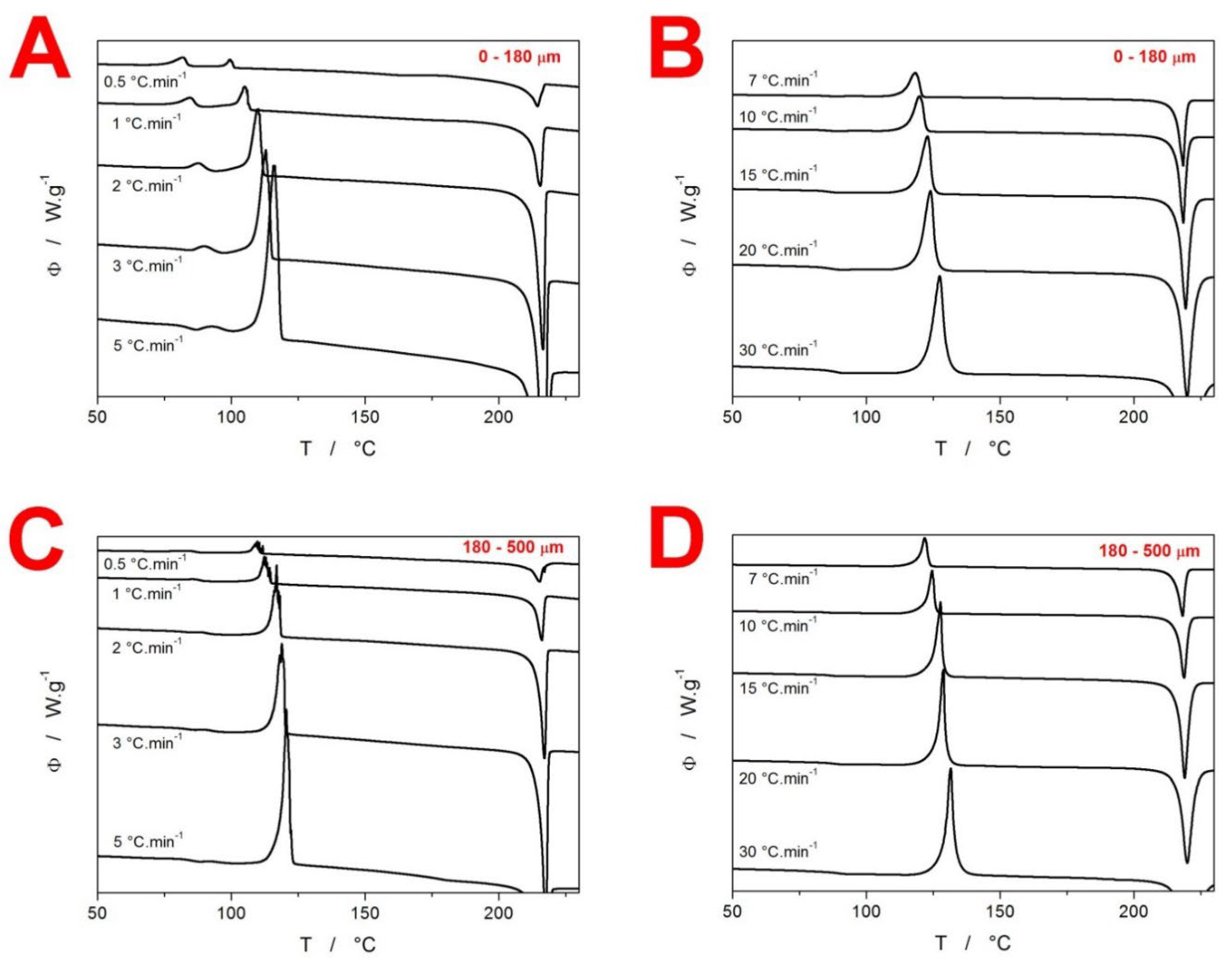 Molecules 29 01516 g001