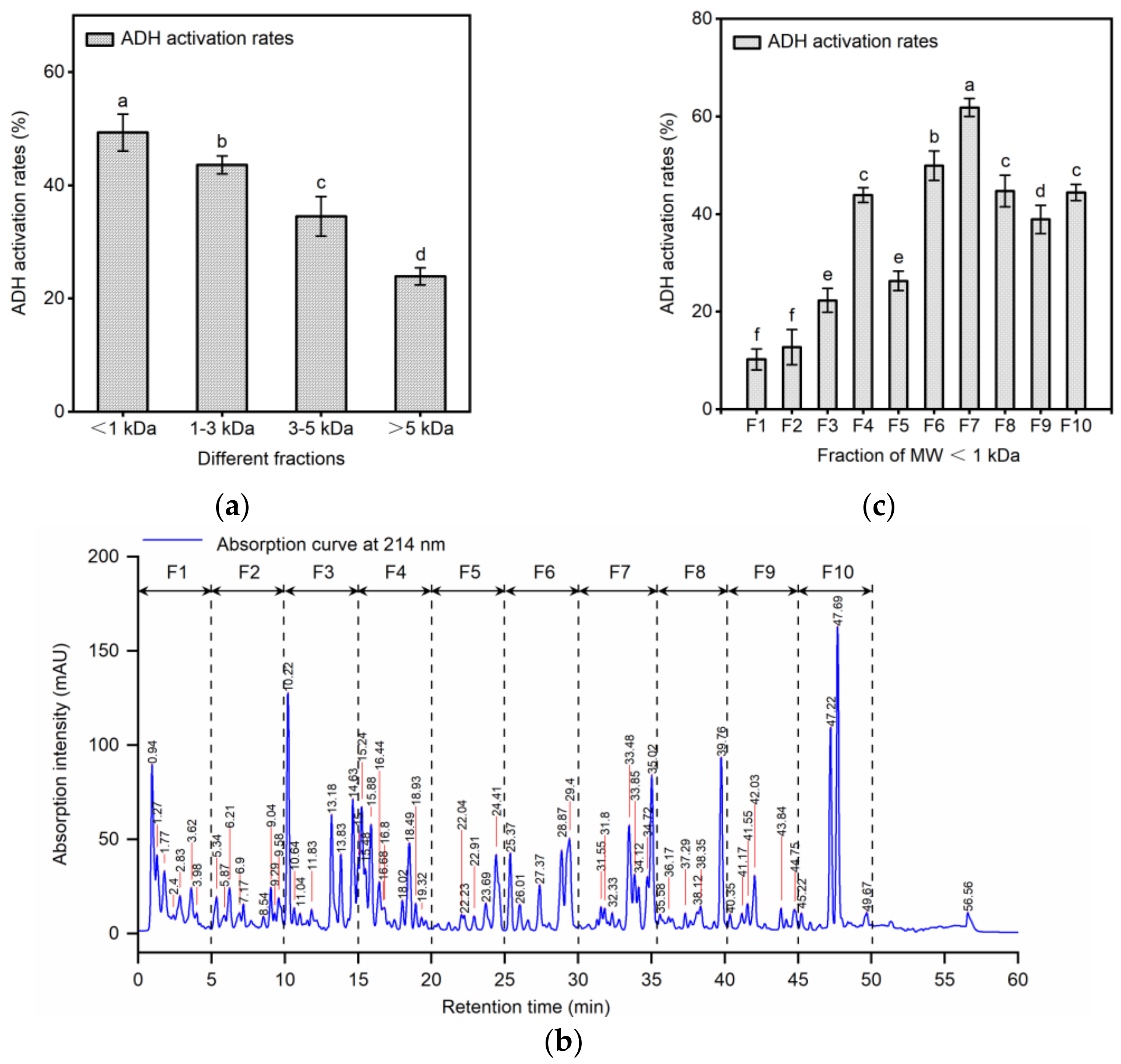 Molecules 29 01523 g002
