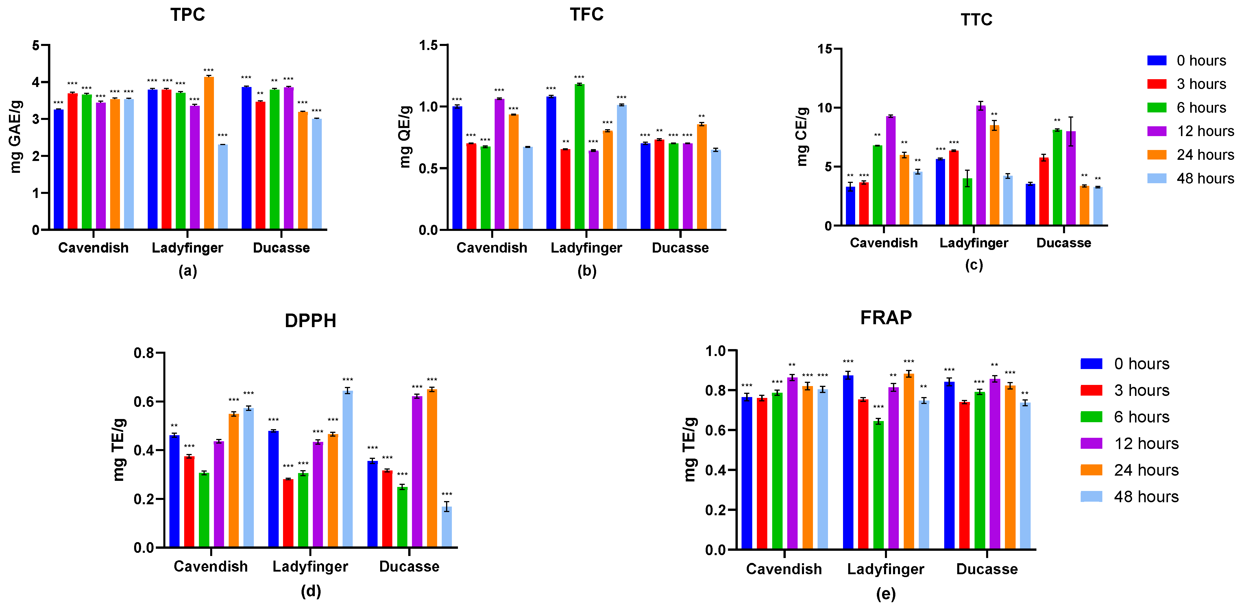 Molecules 29 01535 g002