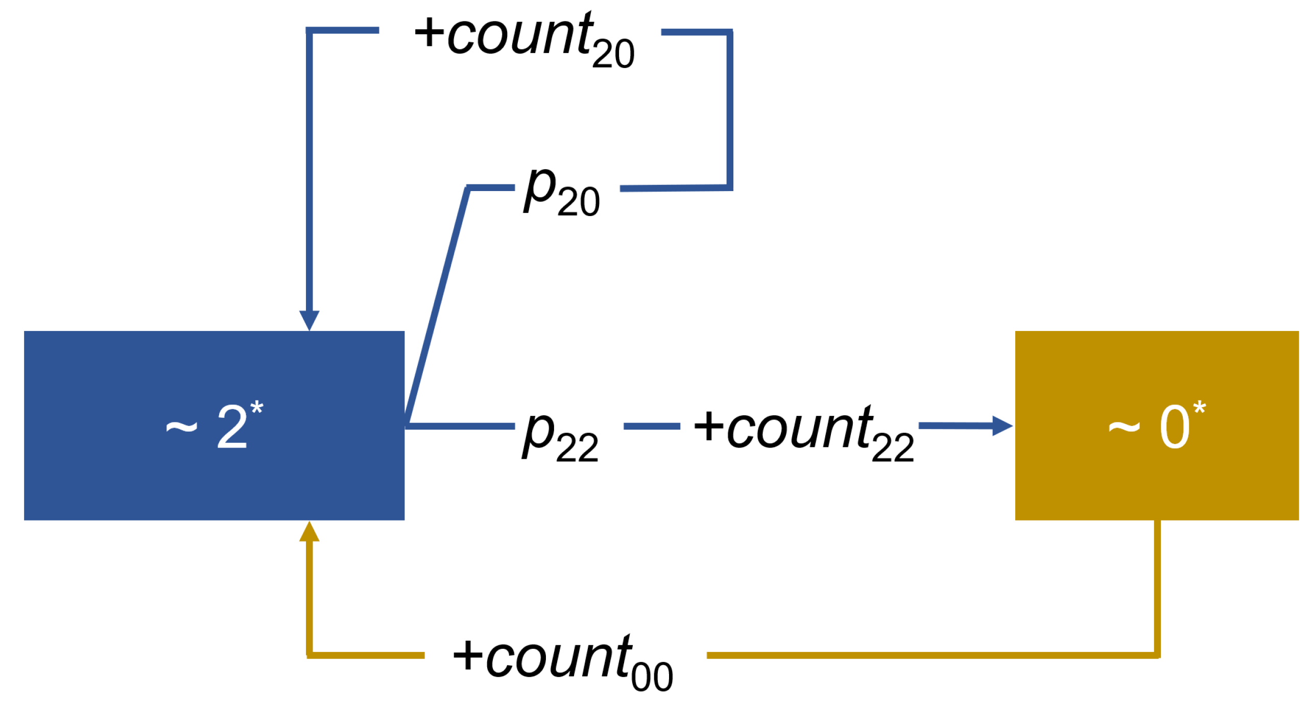 Molecules 29 01551 sch004 Molecules 29 01551 sch004
