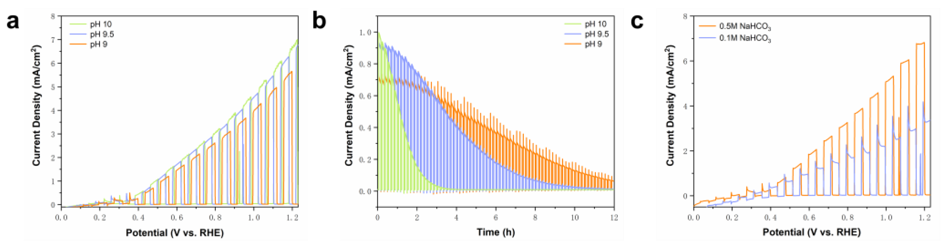 Molecules 29 01554 g007