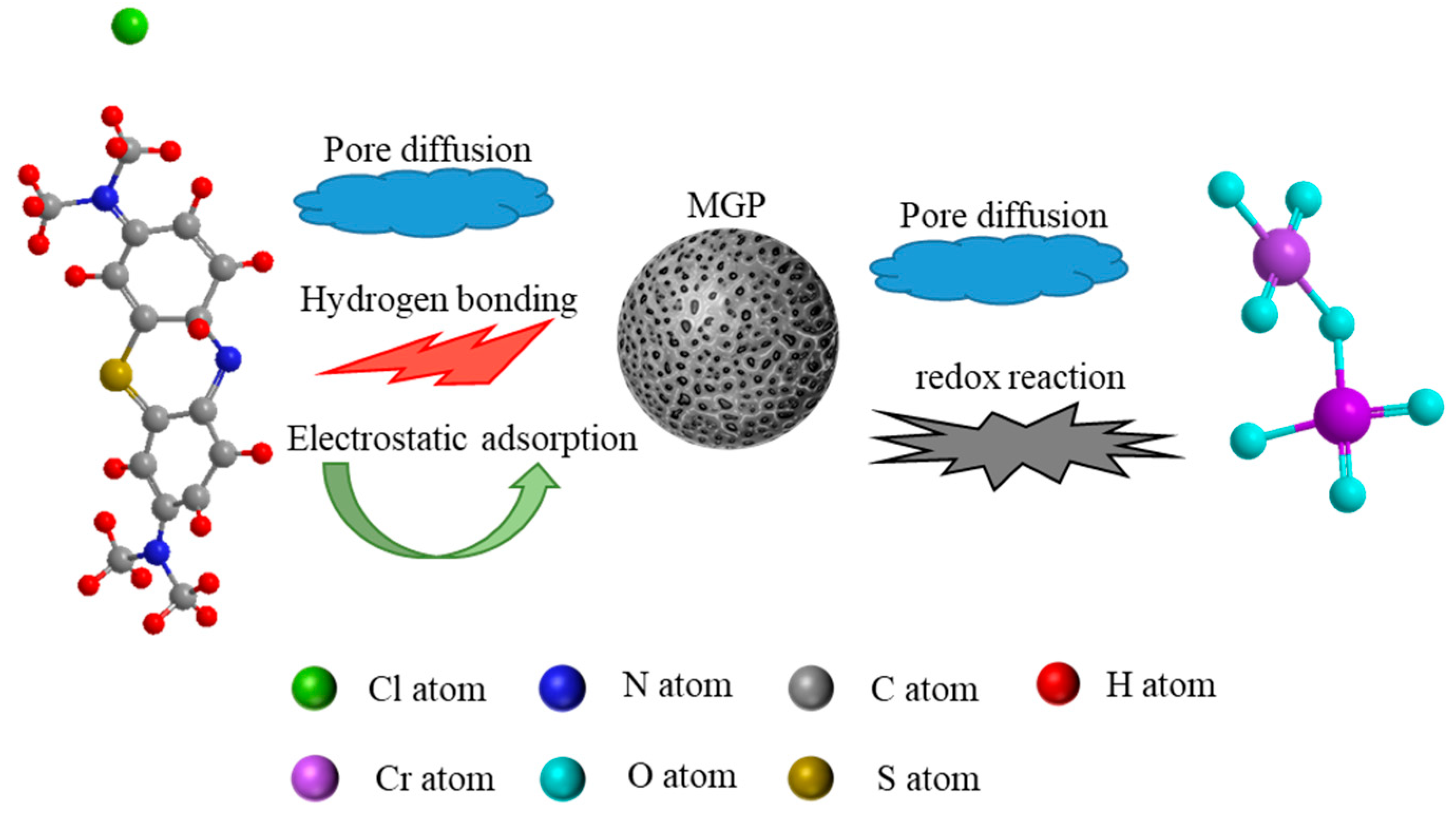Molecules 29 01560 g010