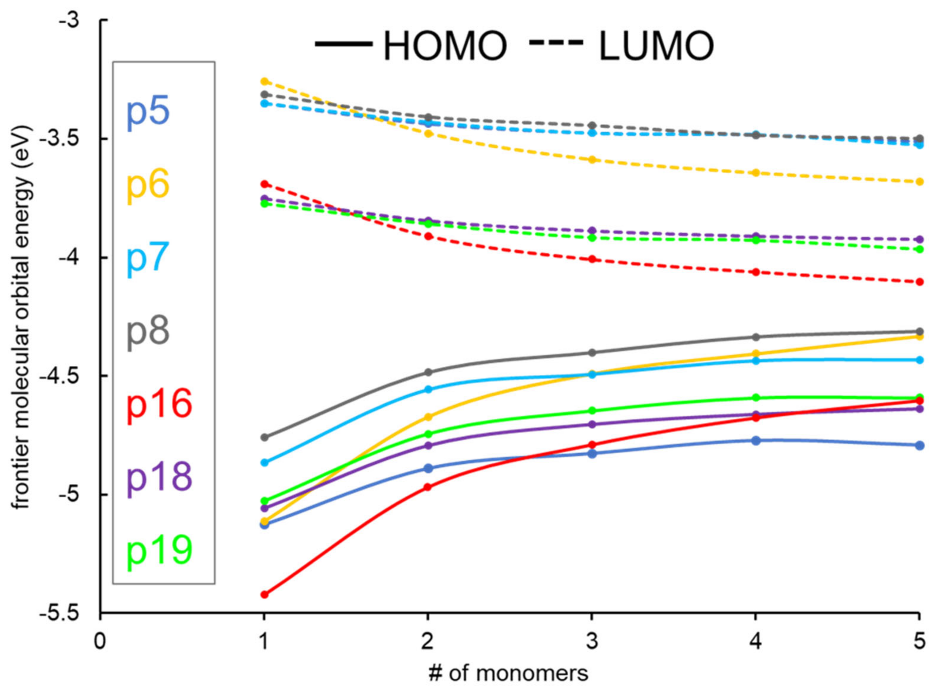 Molecules 29 01580 g003