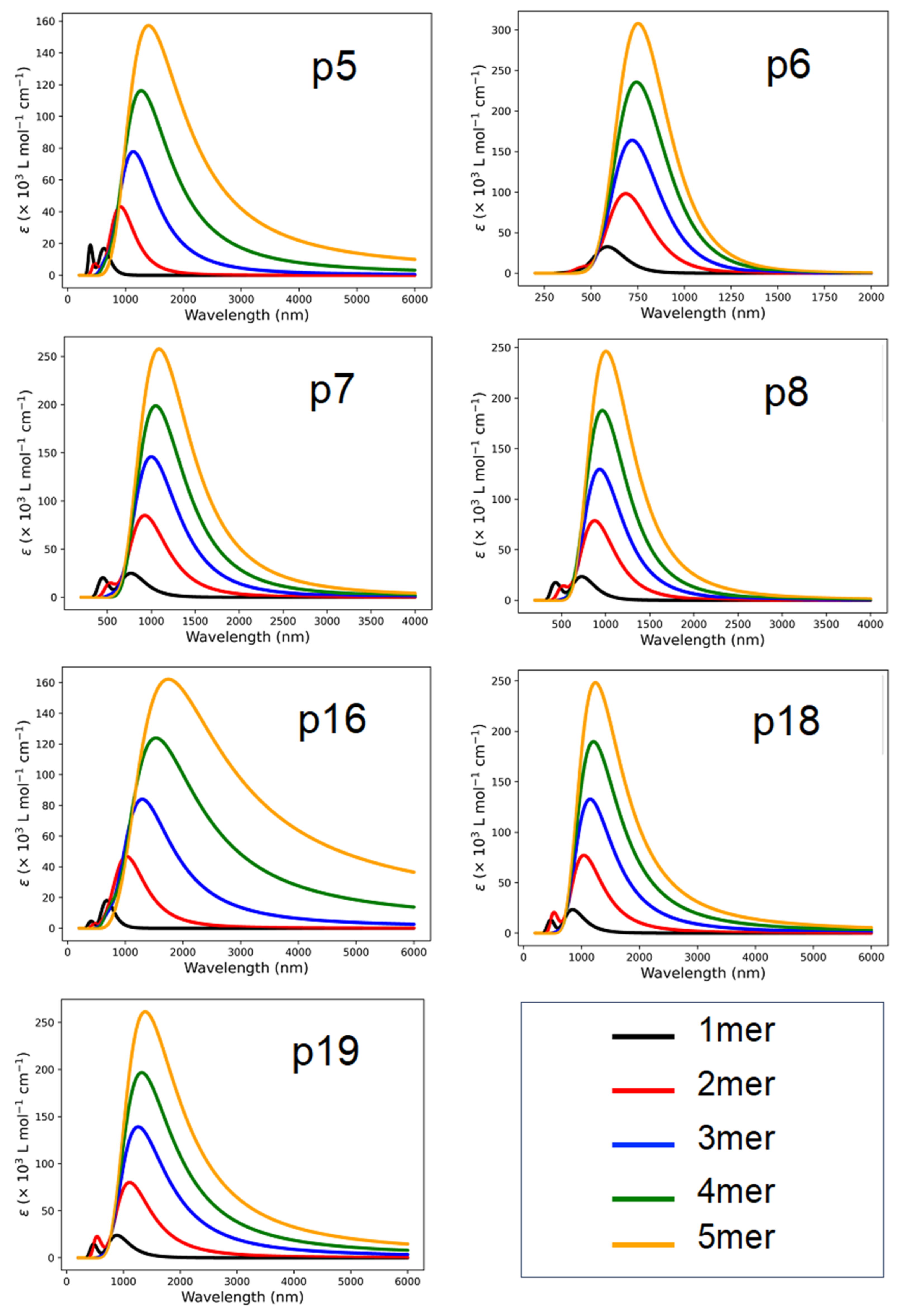 Molecules 29 01580 g005