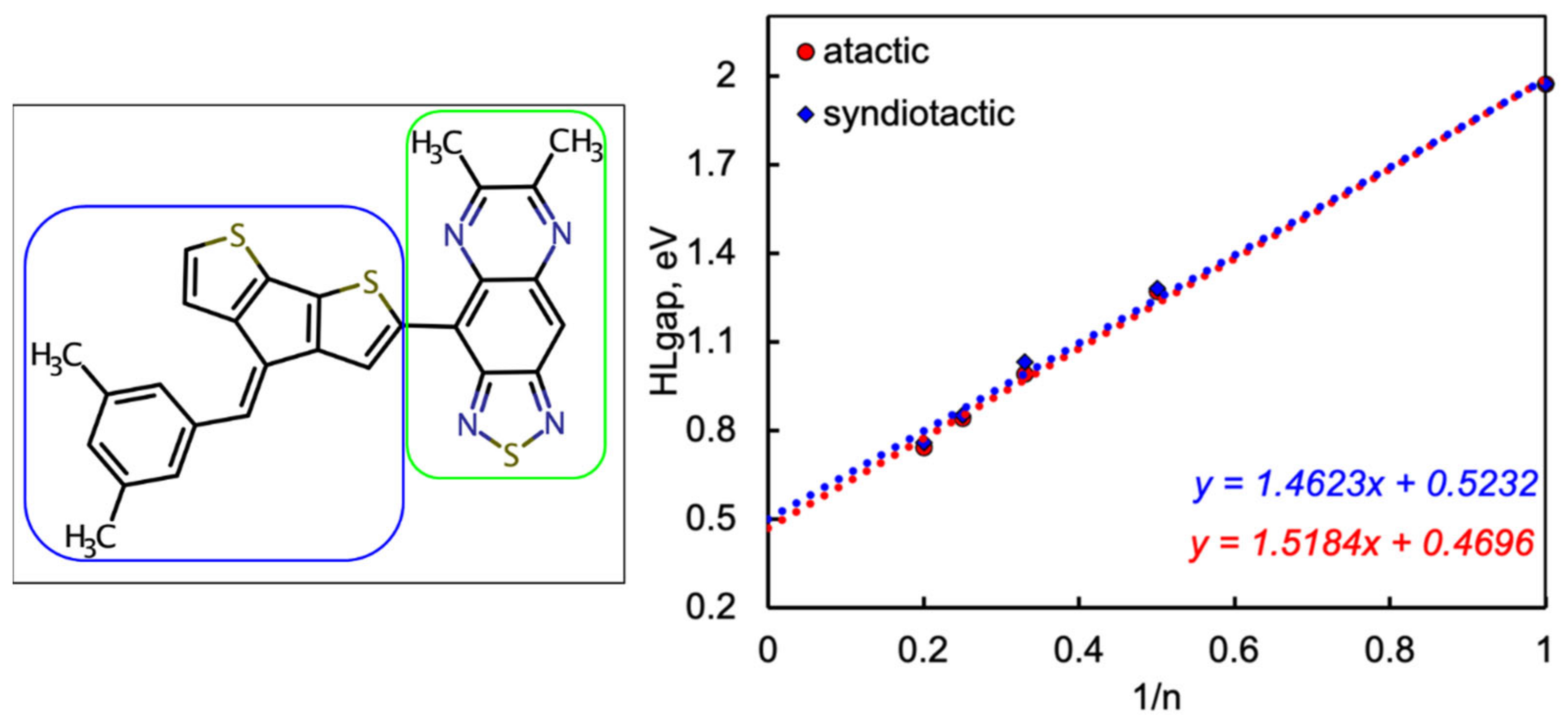 Molecules 29 01580 g006