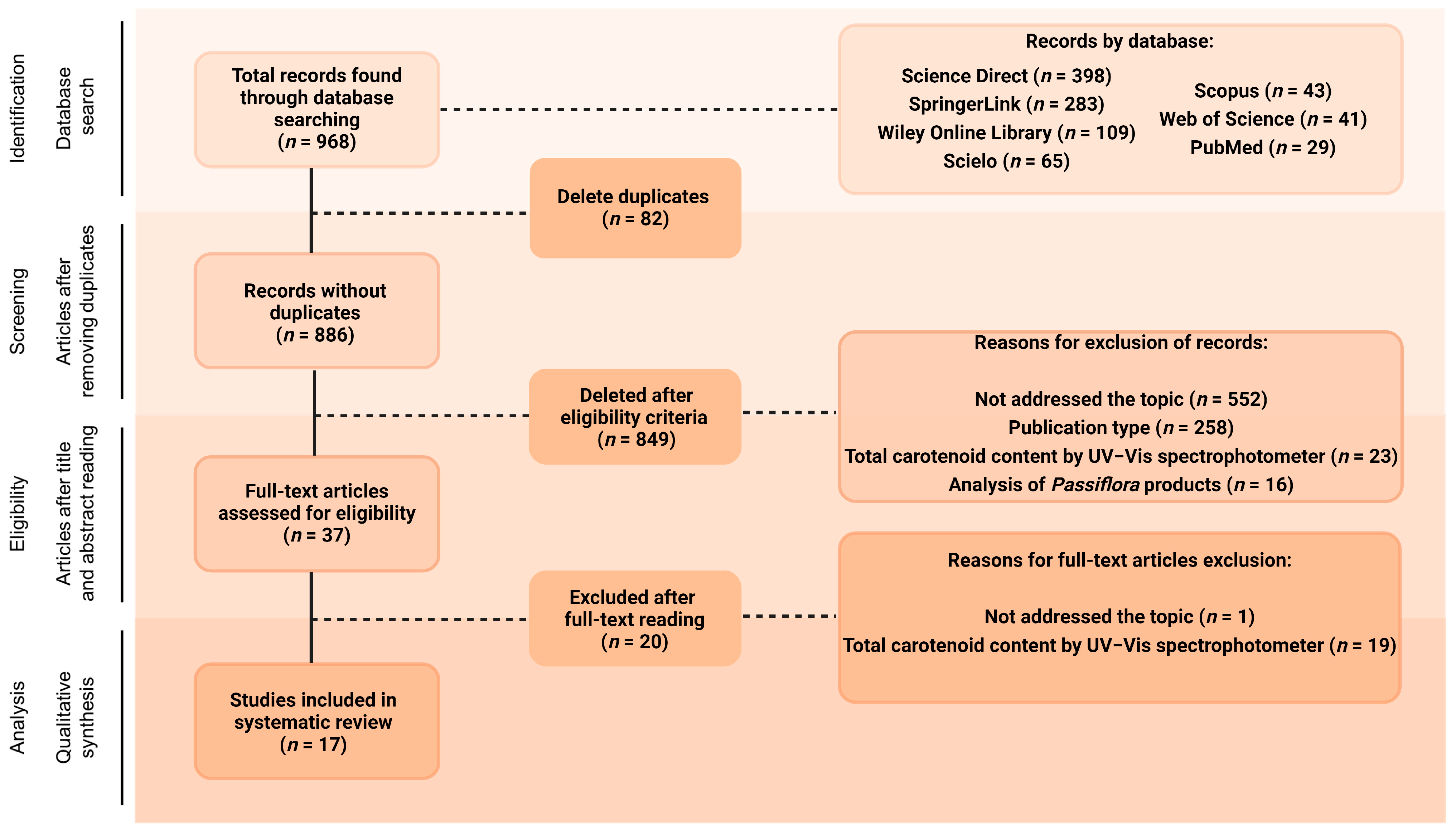 Molecules 29 01585 g001 Molecules 29 01585 g001