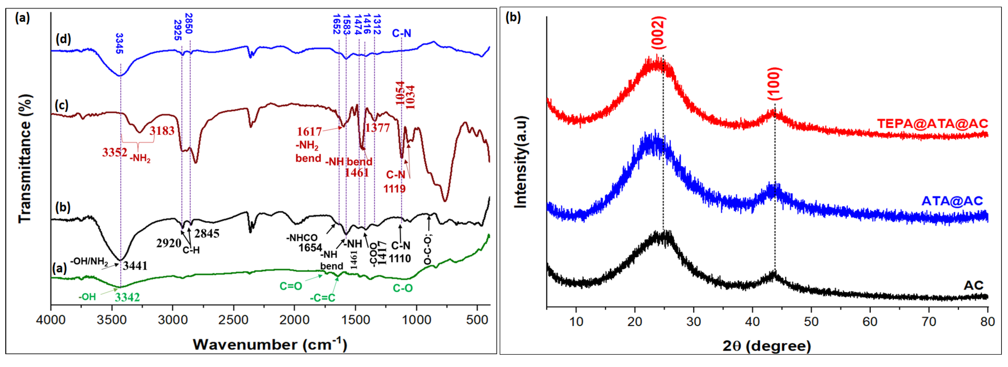 Molecules 29 01586 g001