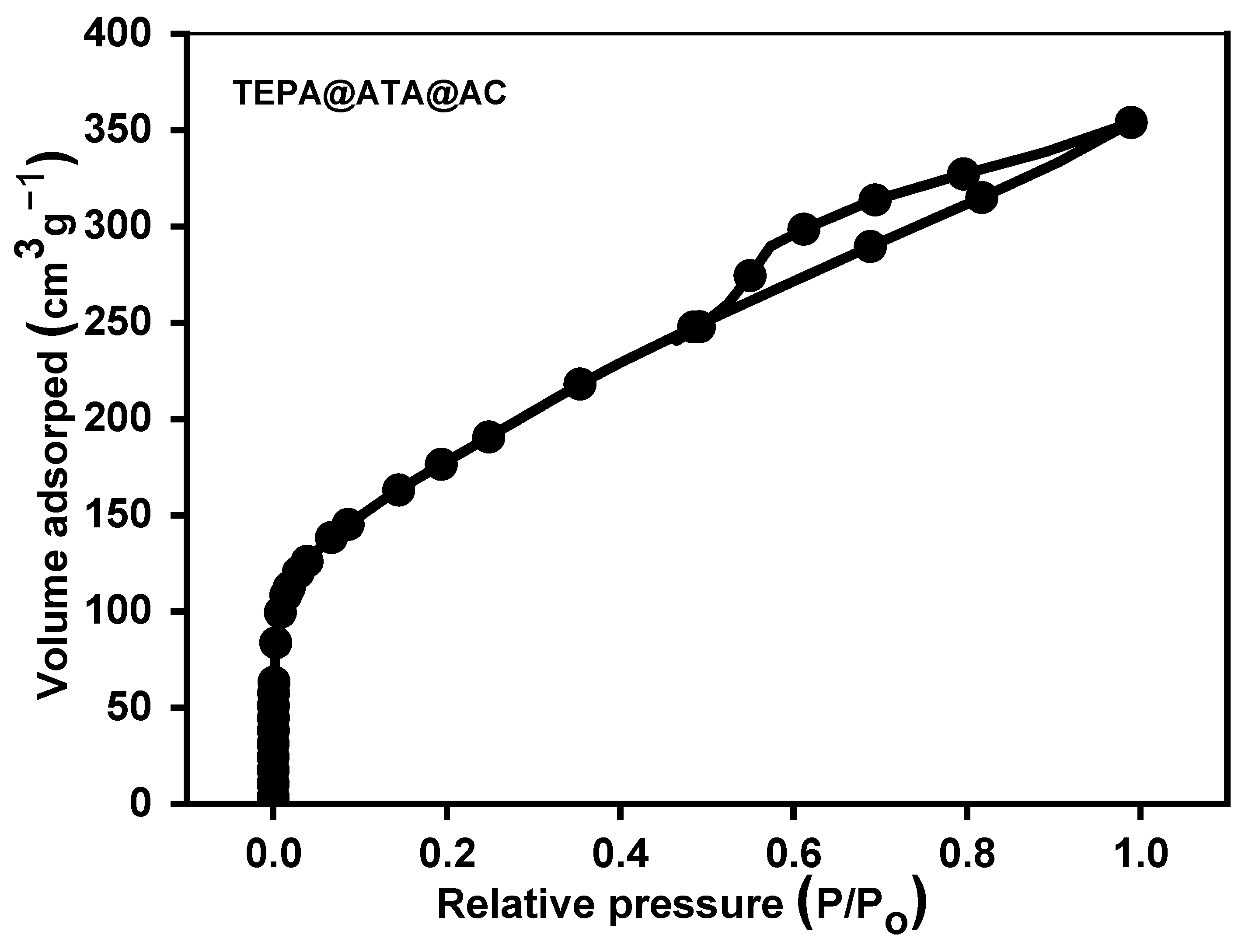 Molecules 29 01586 g002