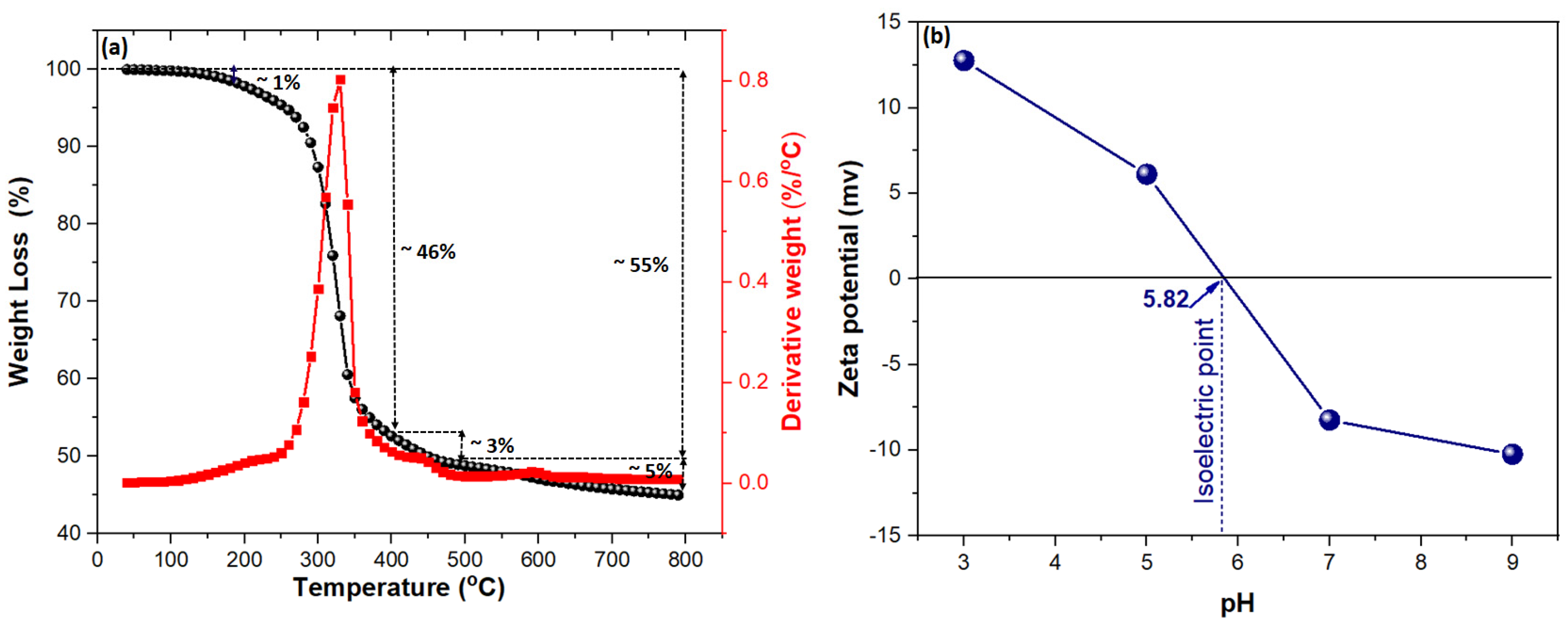 Molecules 29 01586 g004