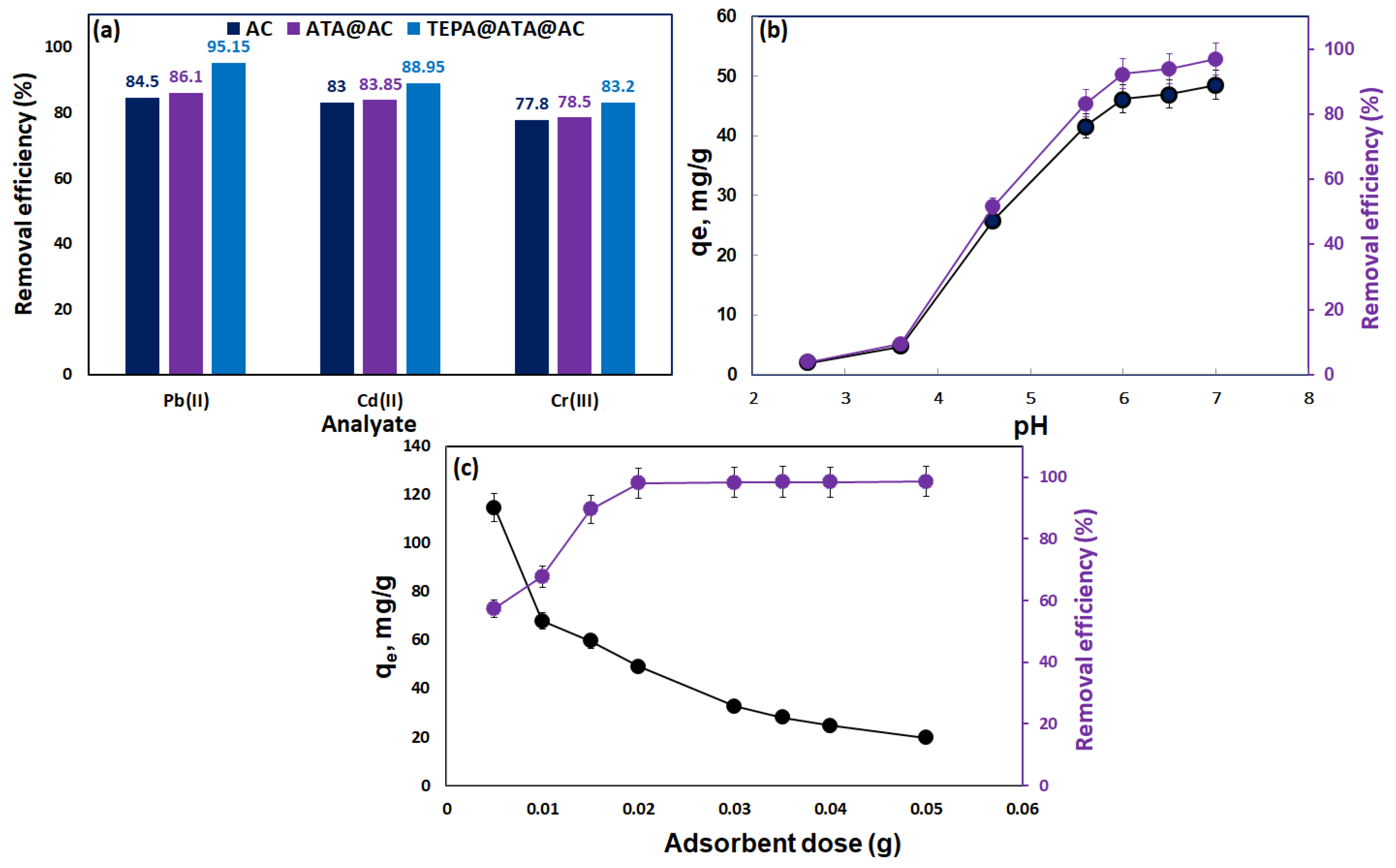 Molecules 29 01586 g005