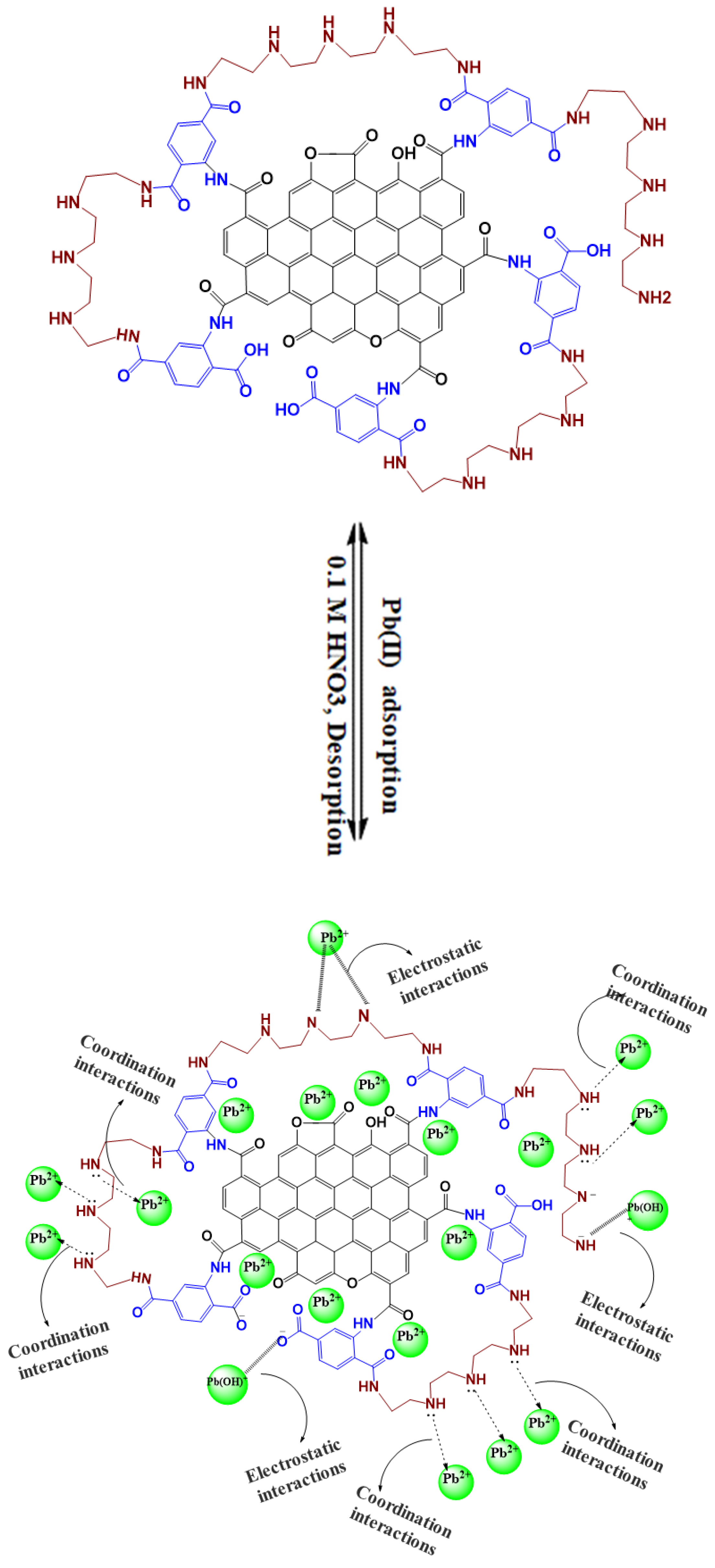 Molecules 29 01586 g007