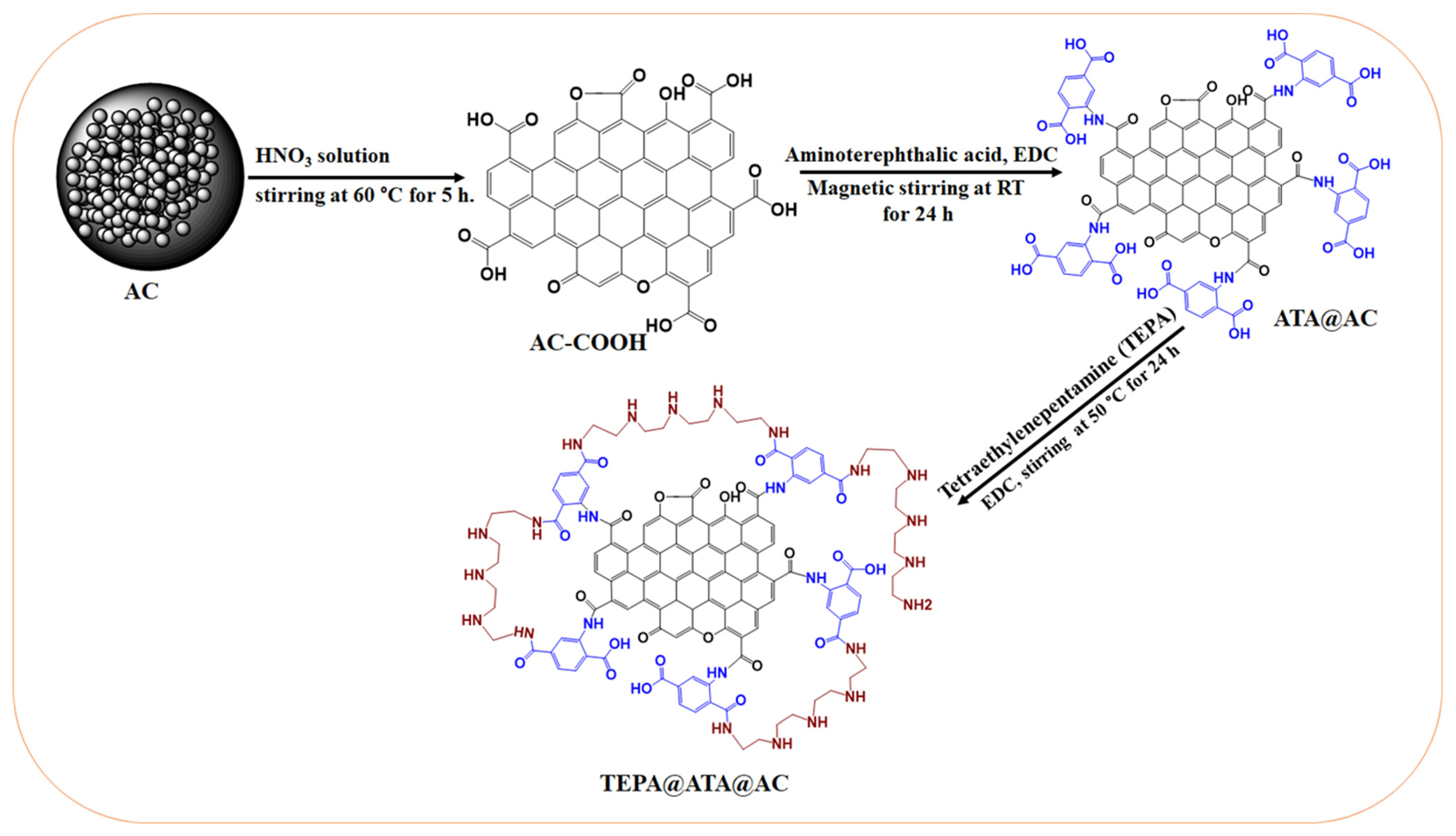 Molecules 29 01586 g009