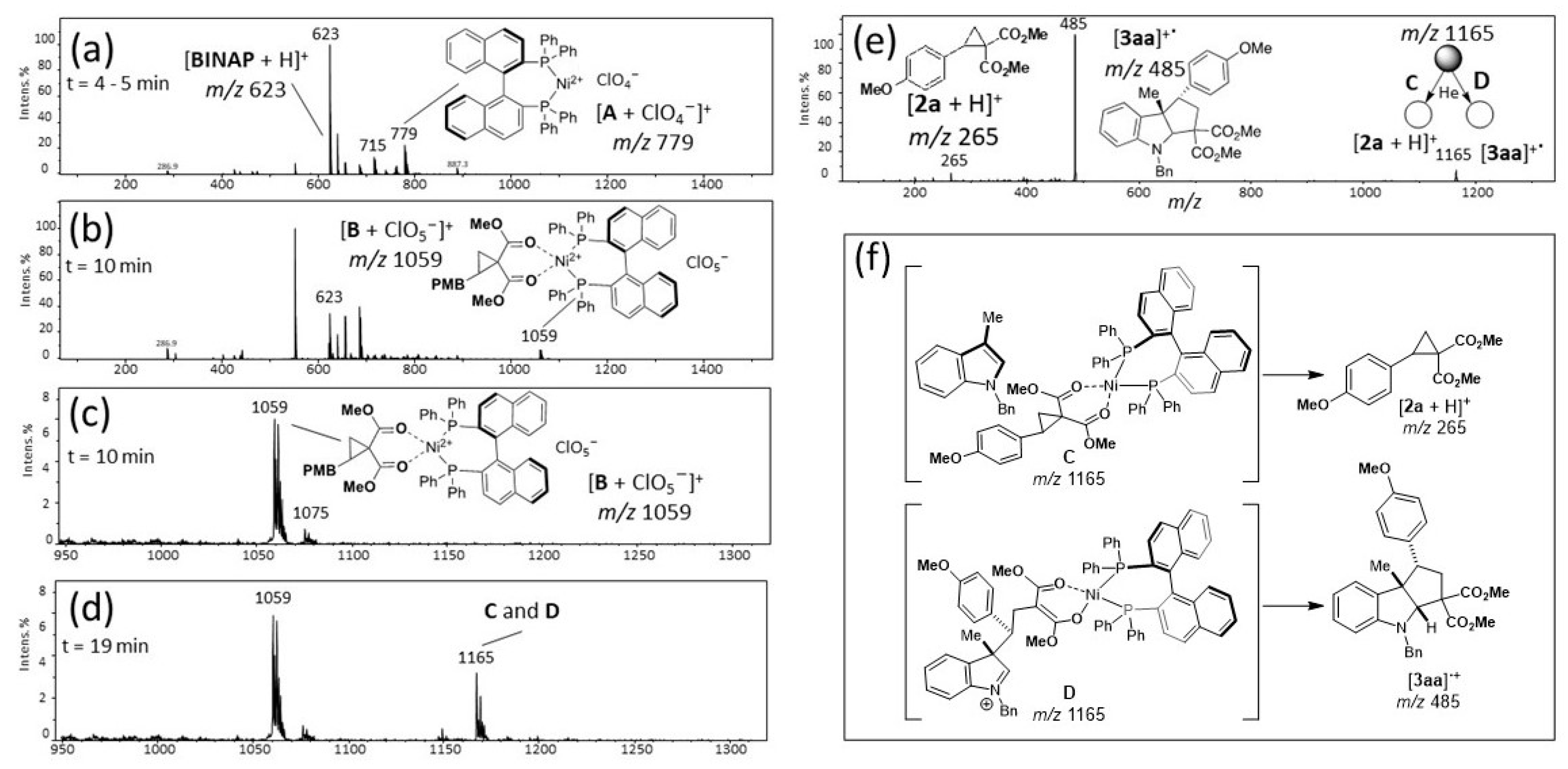 Molecules 29 01604 g002