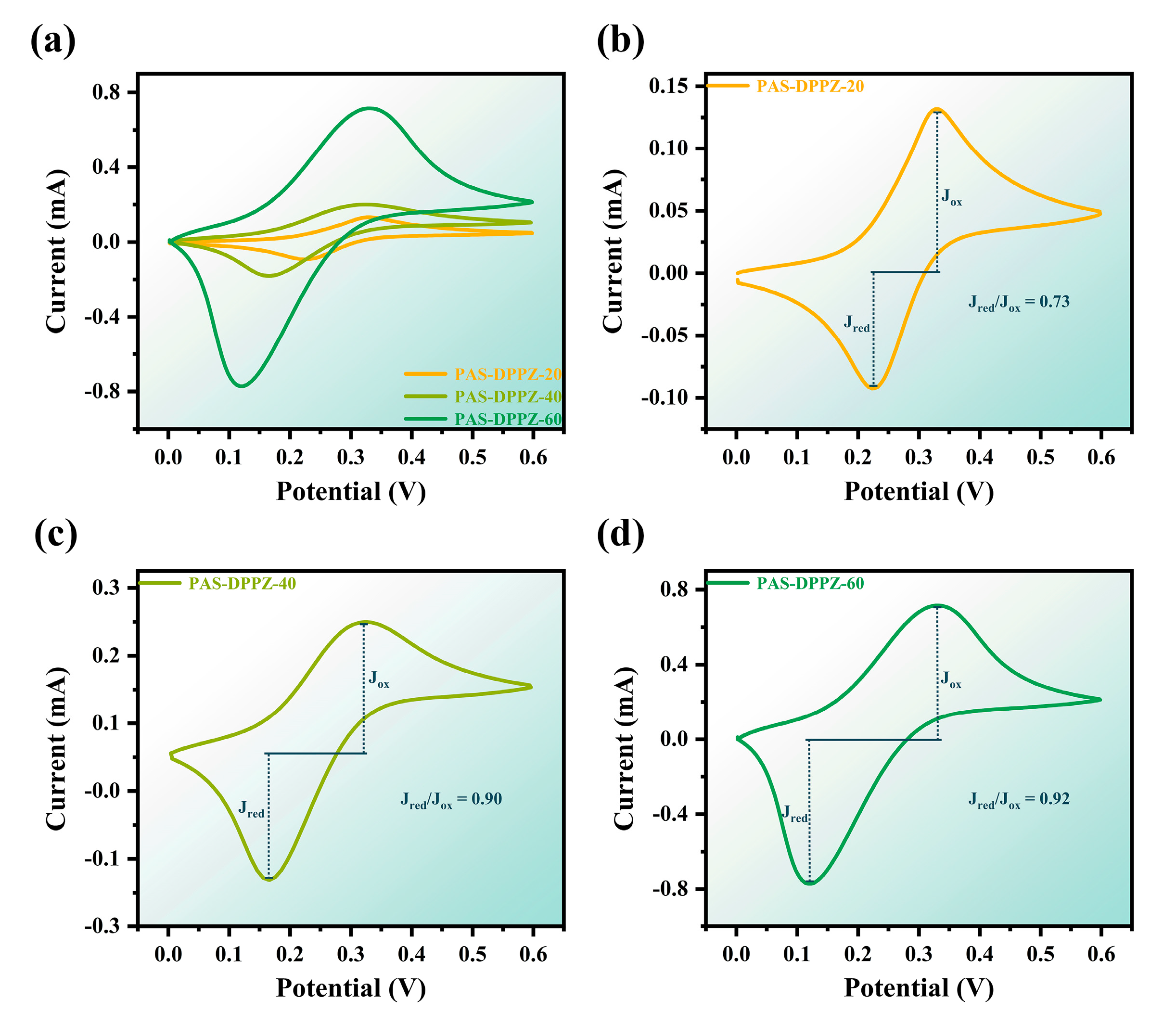 Molecules 29 01618 g002 Molecules 29 01618 g002