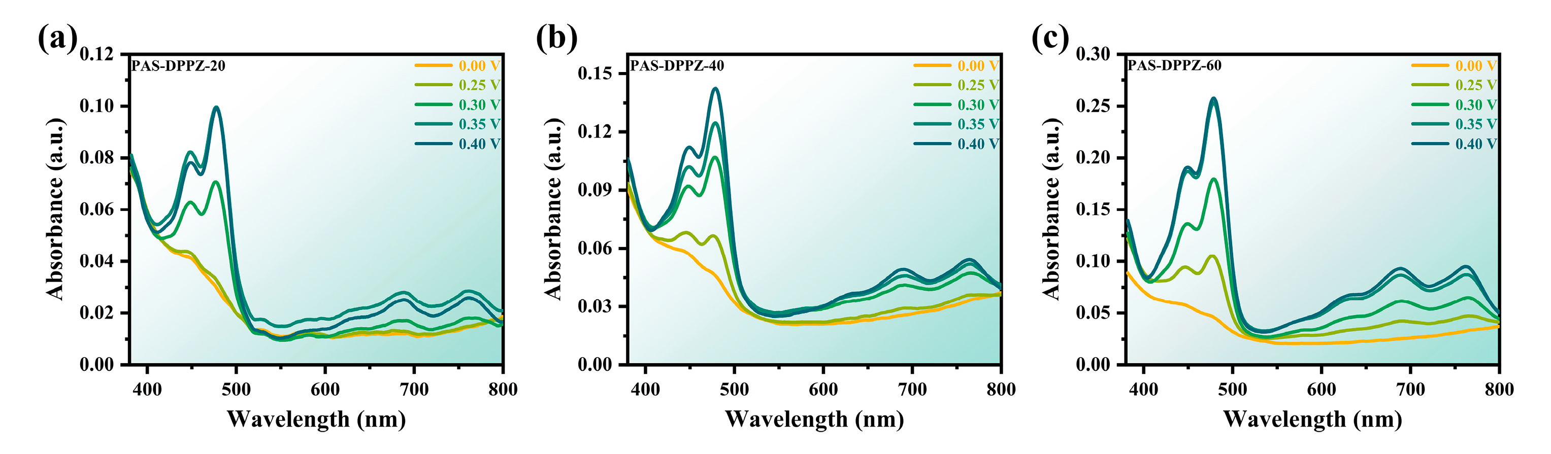 Molecules 29 01618 g003 Molecules 29 01618 g003