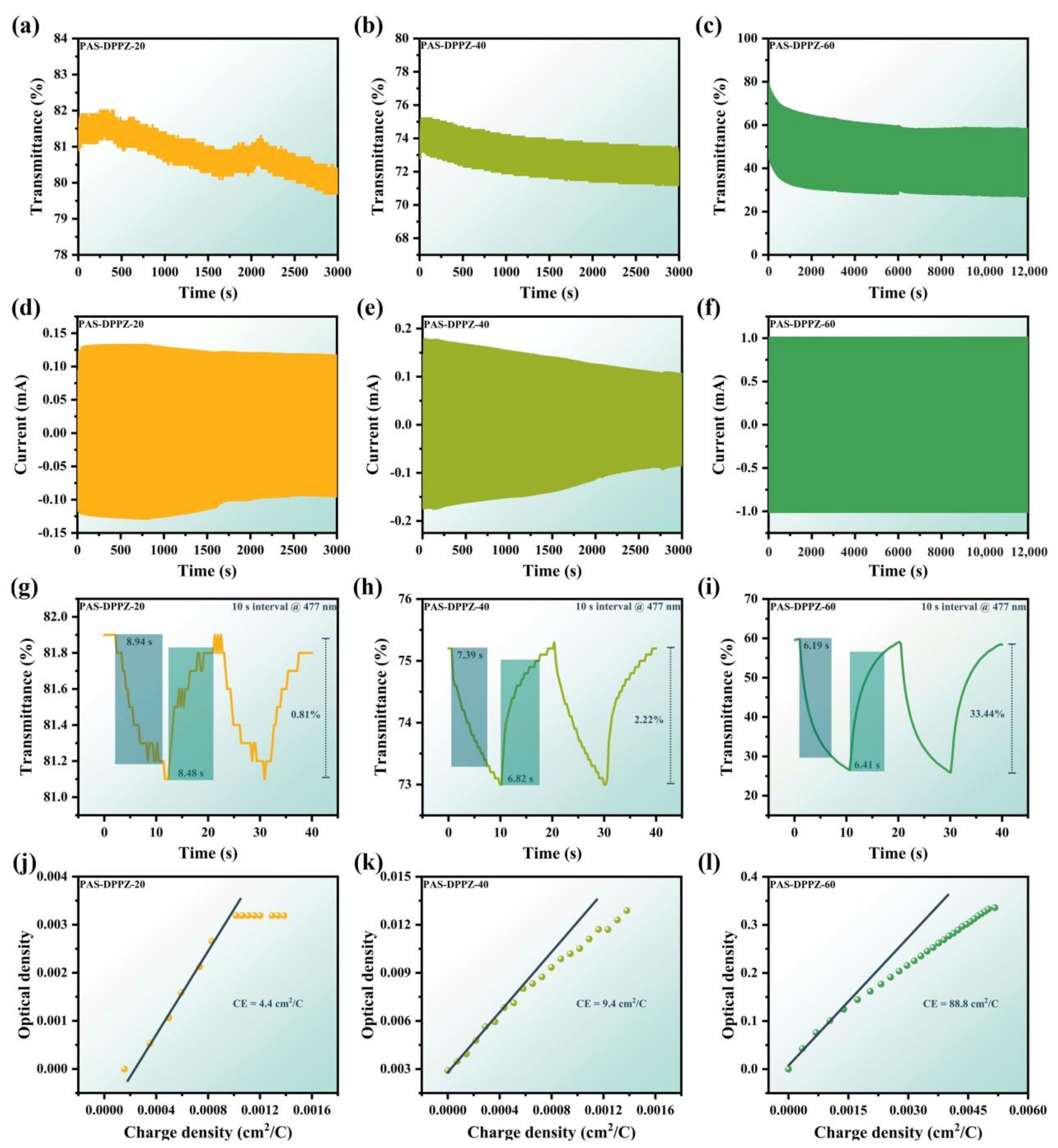 Molecules 29 01618 g004 Molecules 29 01618 g004
