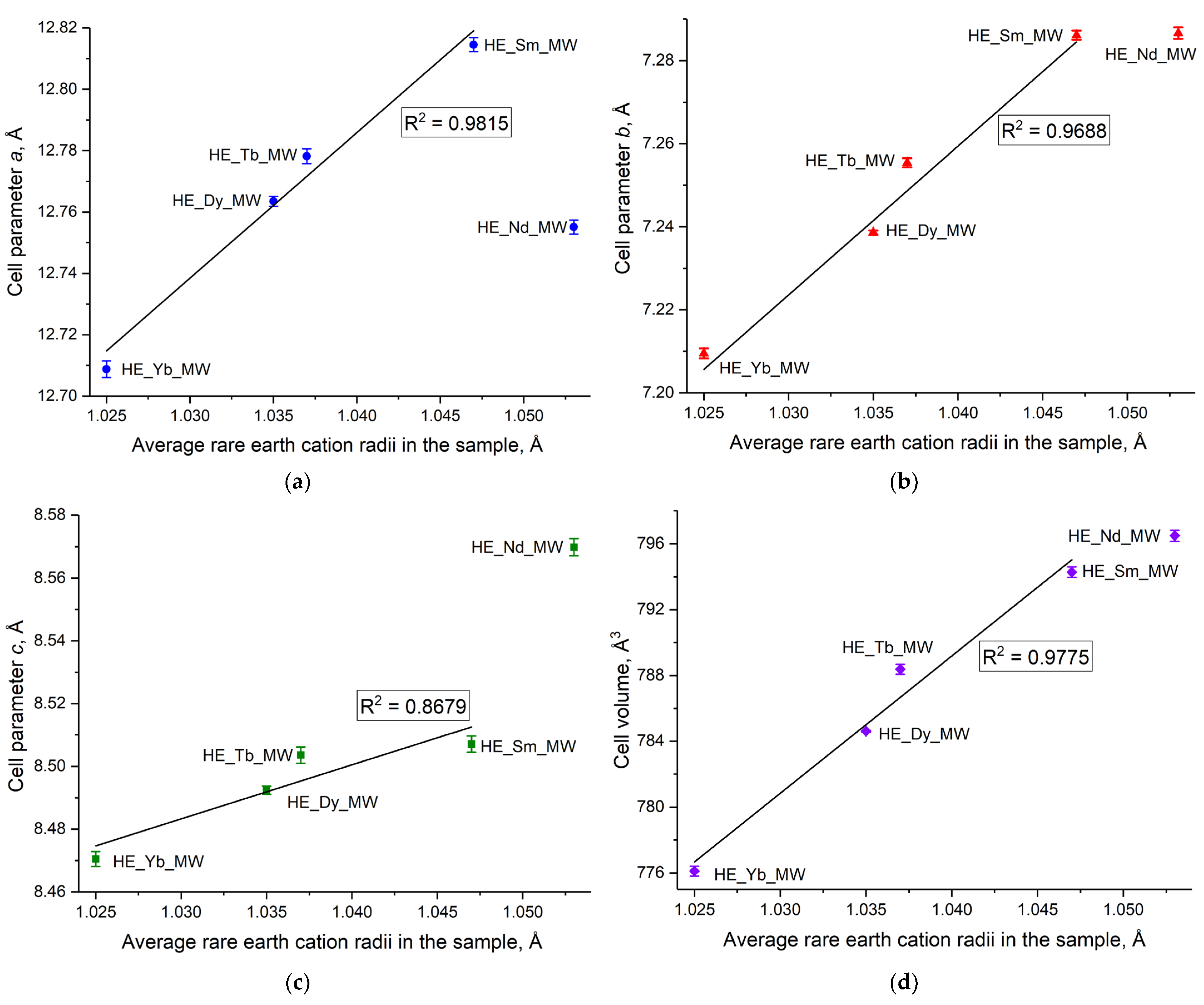 Molecules 29 01634 g003