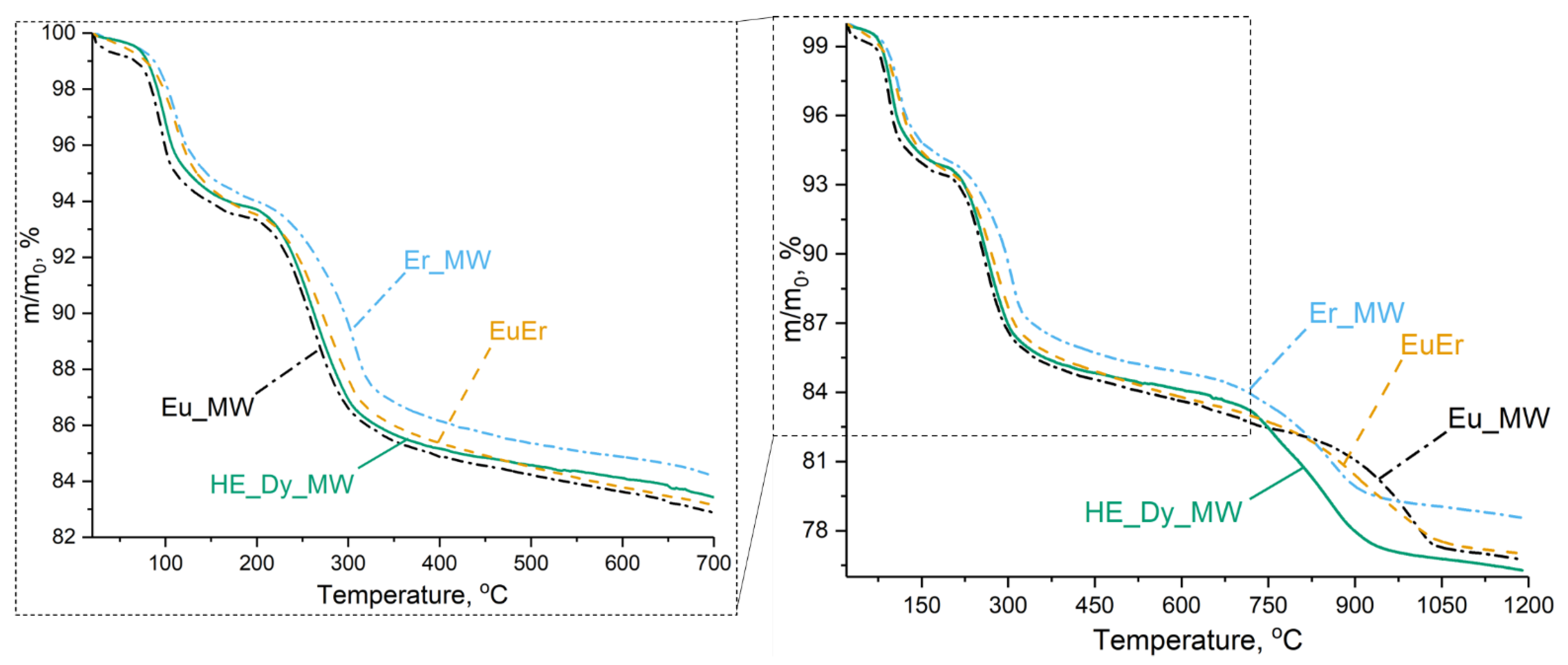 Molecules 29 01634 g006