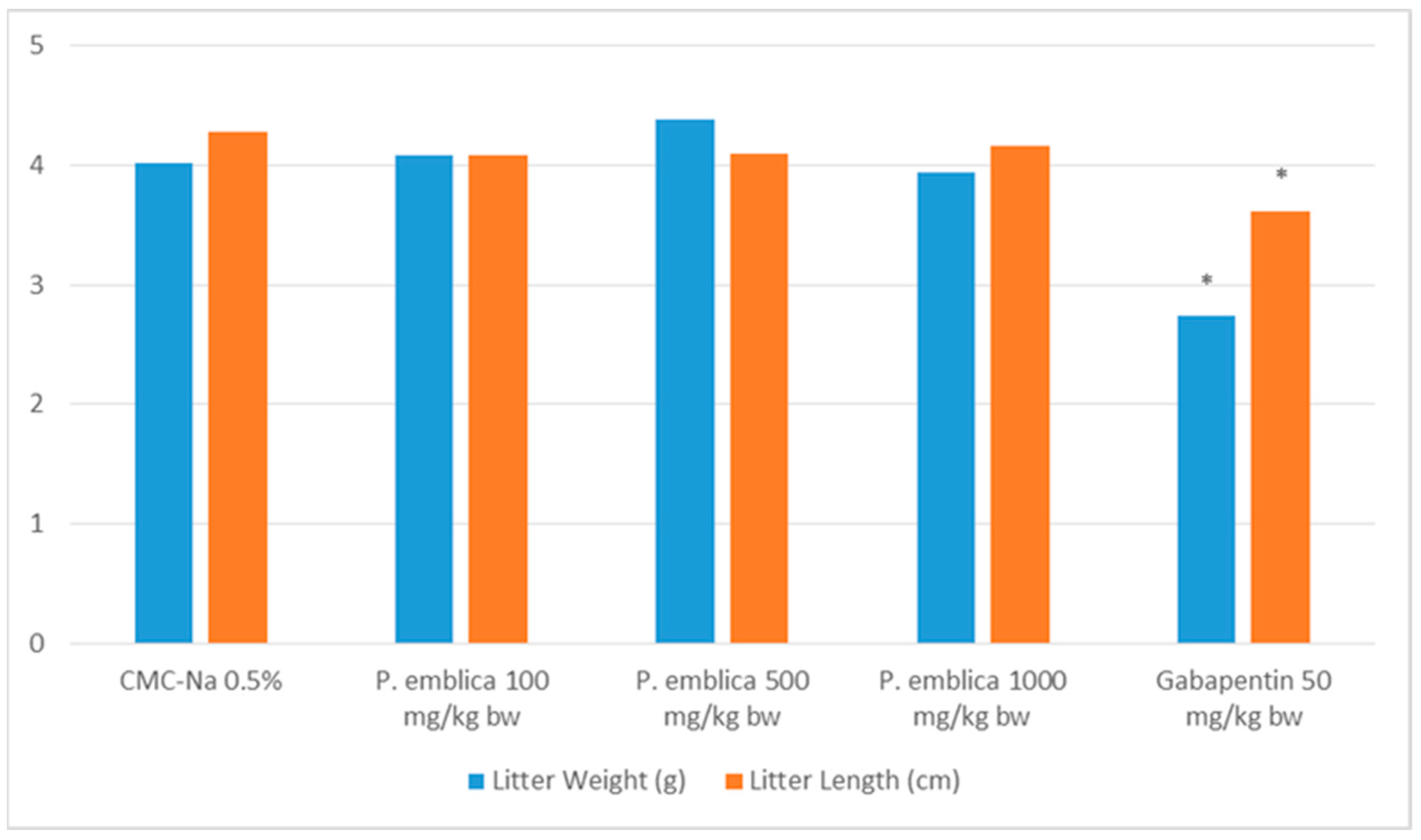 Molecules 29 01642 g002