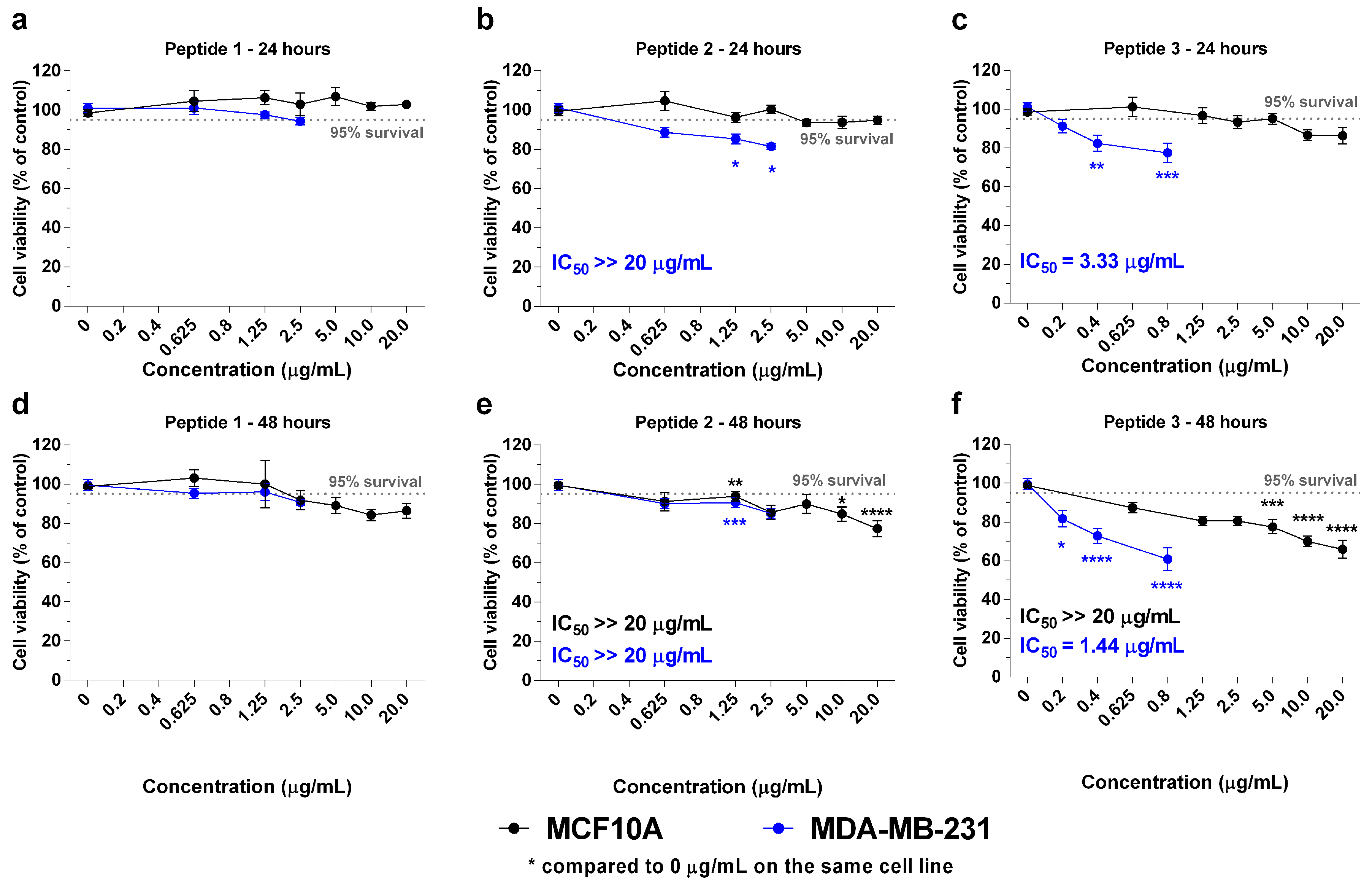 Molecules 29 01646 g002