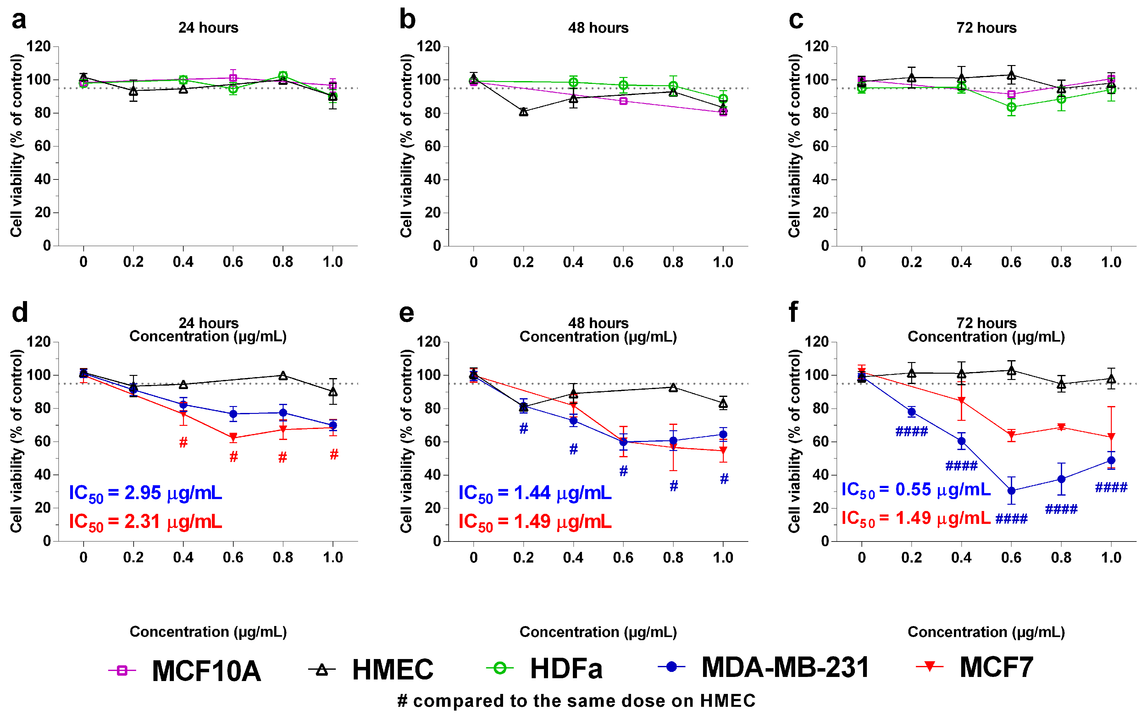 Molecules 29 01646 g003