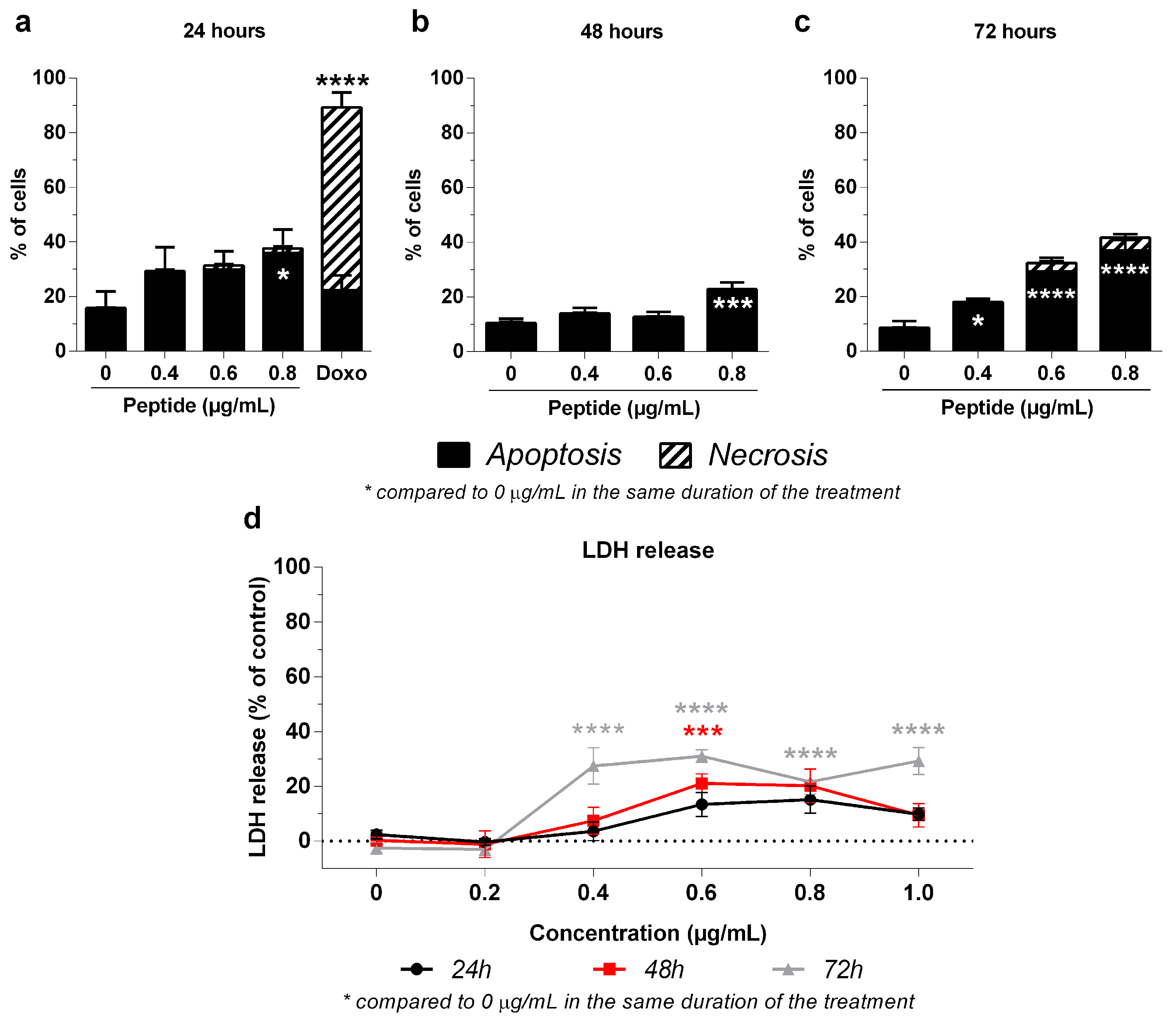 Molecules 29 01646 g006