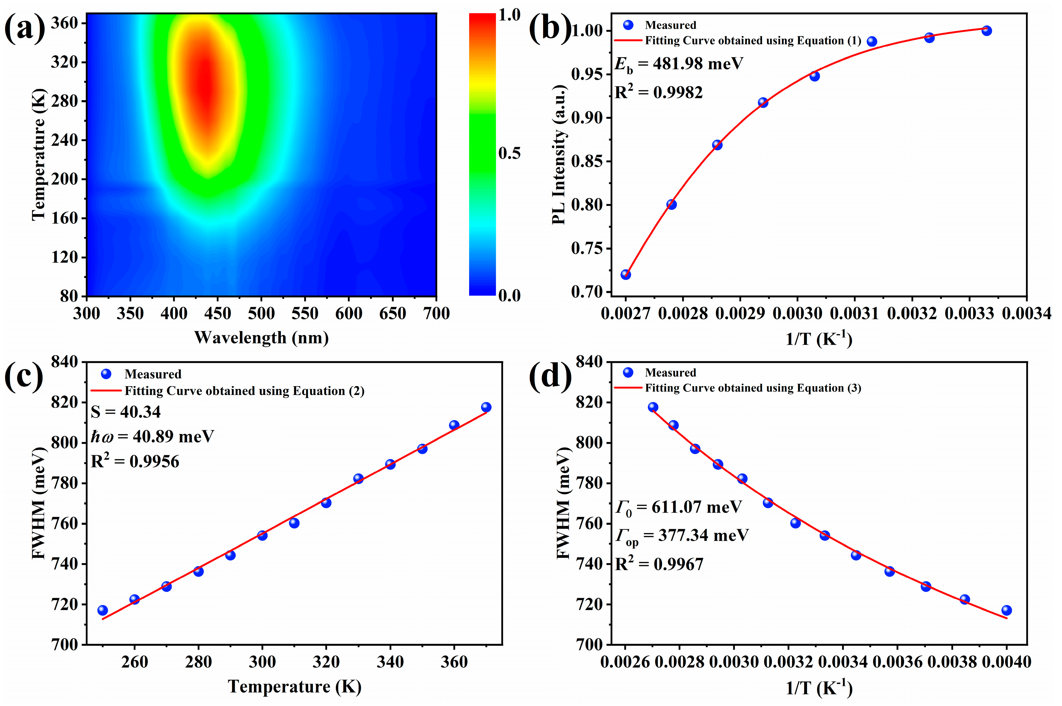 Molecules 29 01651 g003