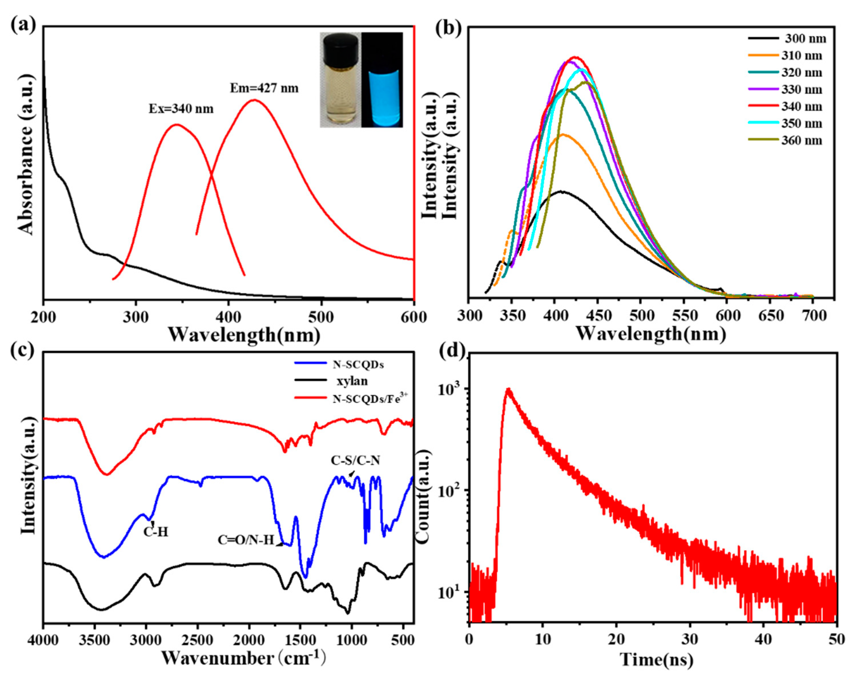 Molecules 29 01658 g001