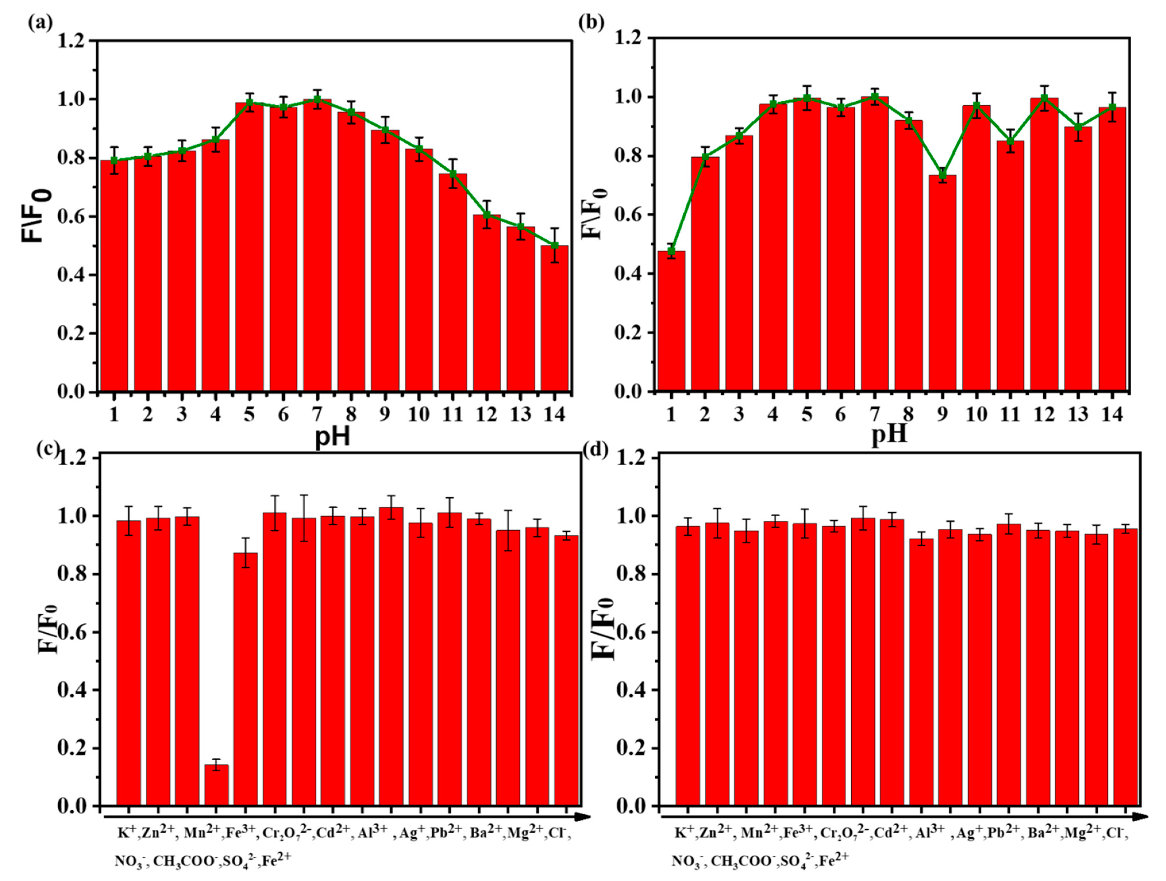 Molecules 29 01658 g005