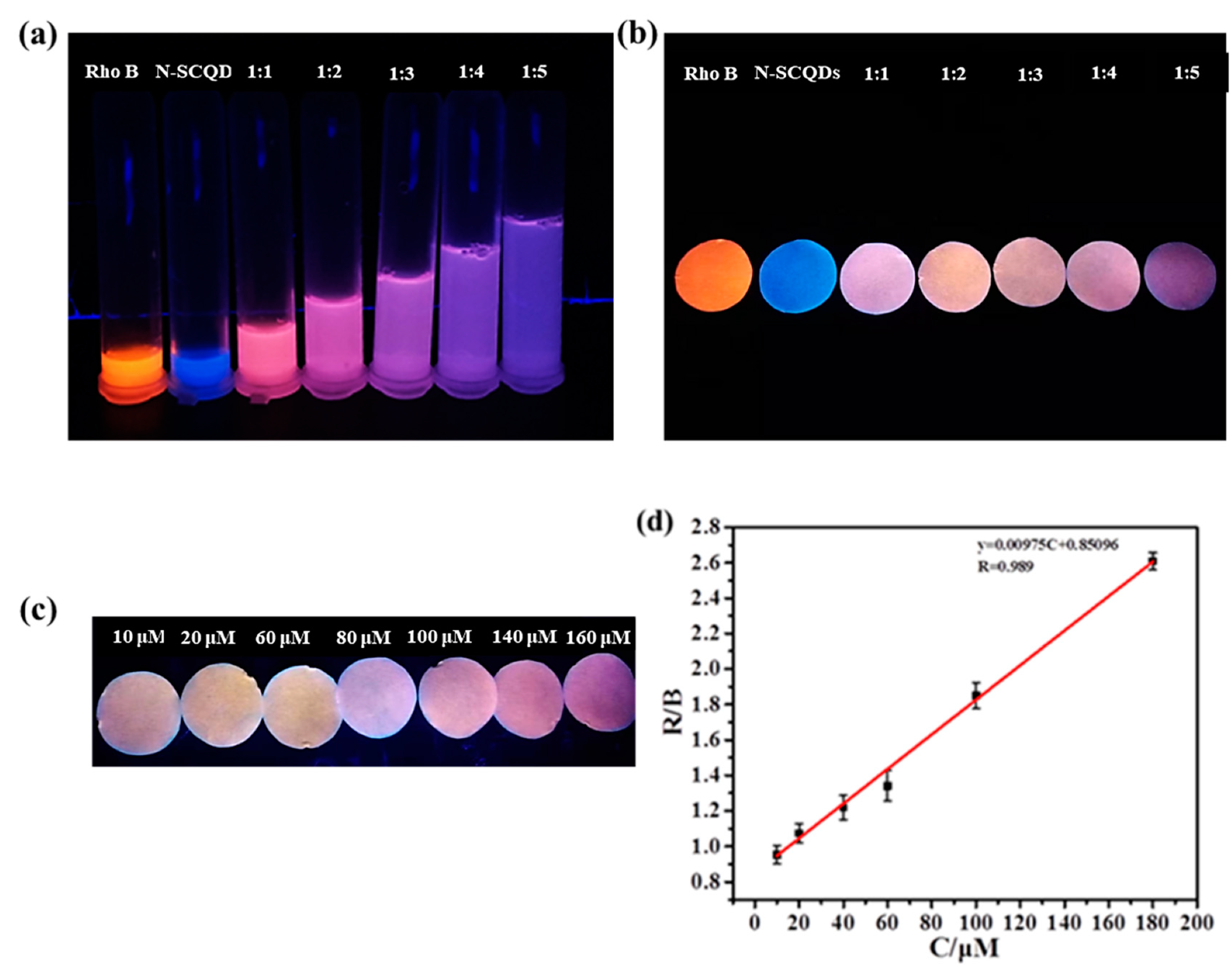 Molecules 29 01658 g007
