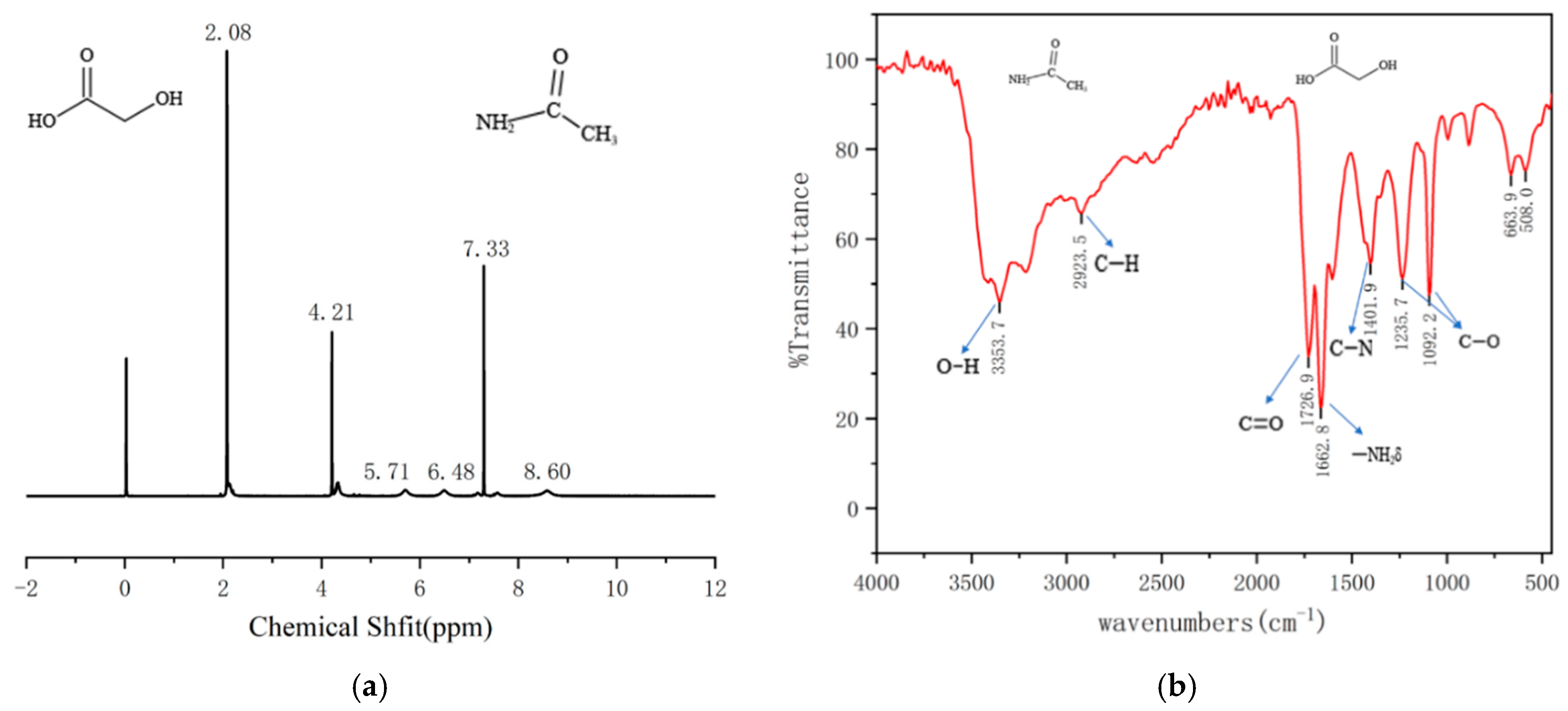 Molecules 29 01662 g001a
