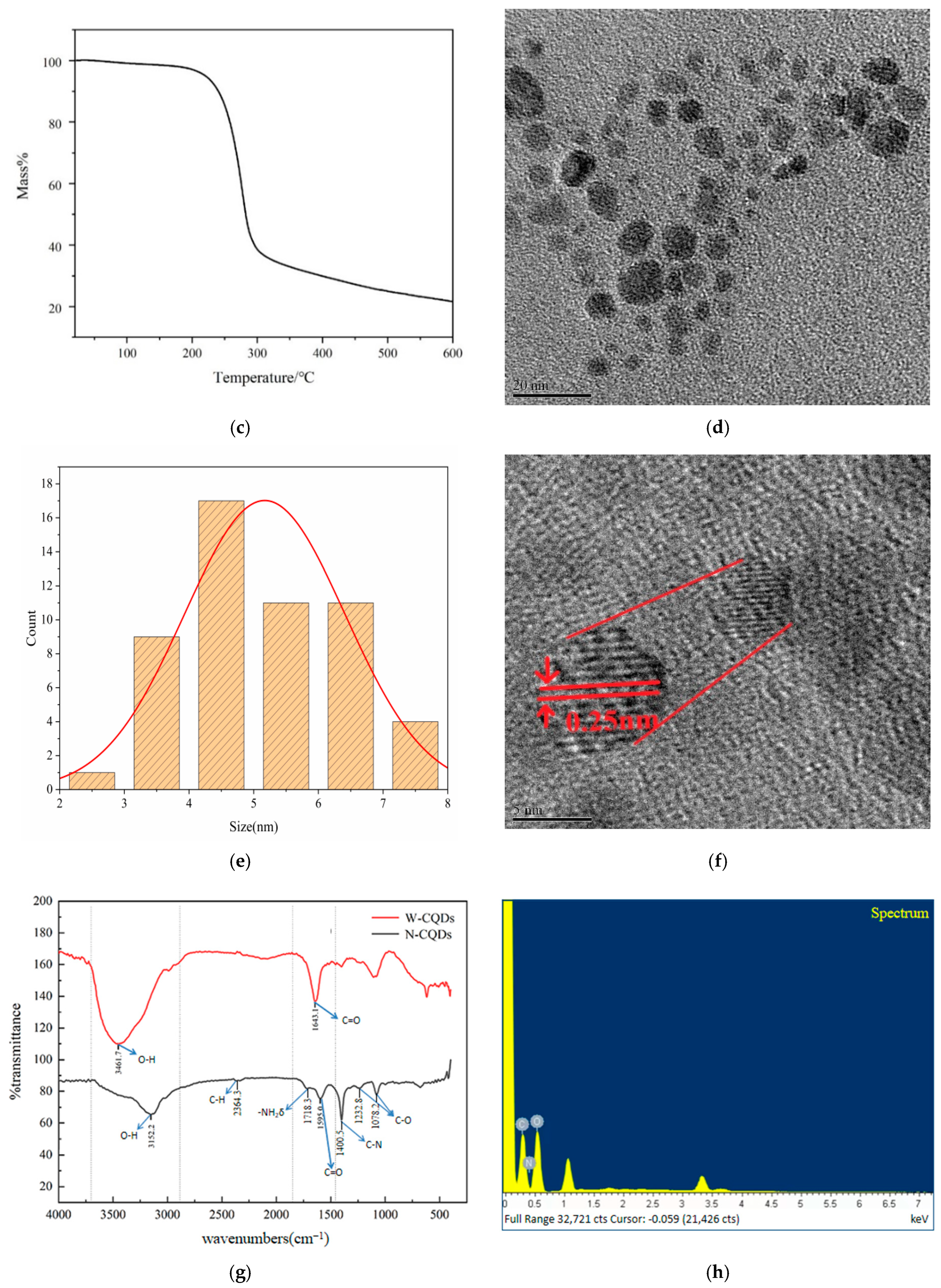 Molecules 29 01662 g001b