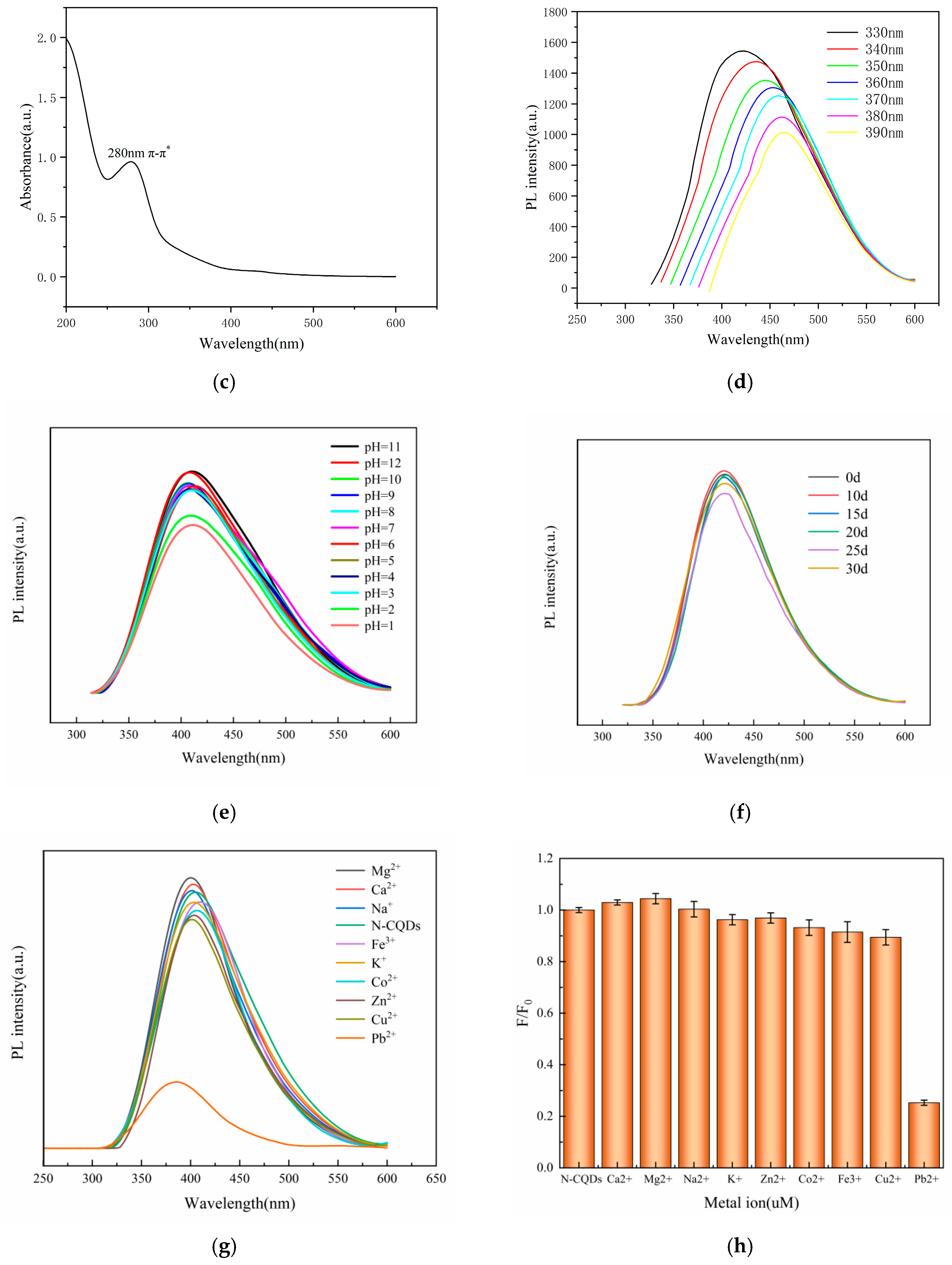 Molecules 29 01662 g002b