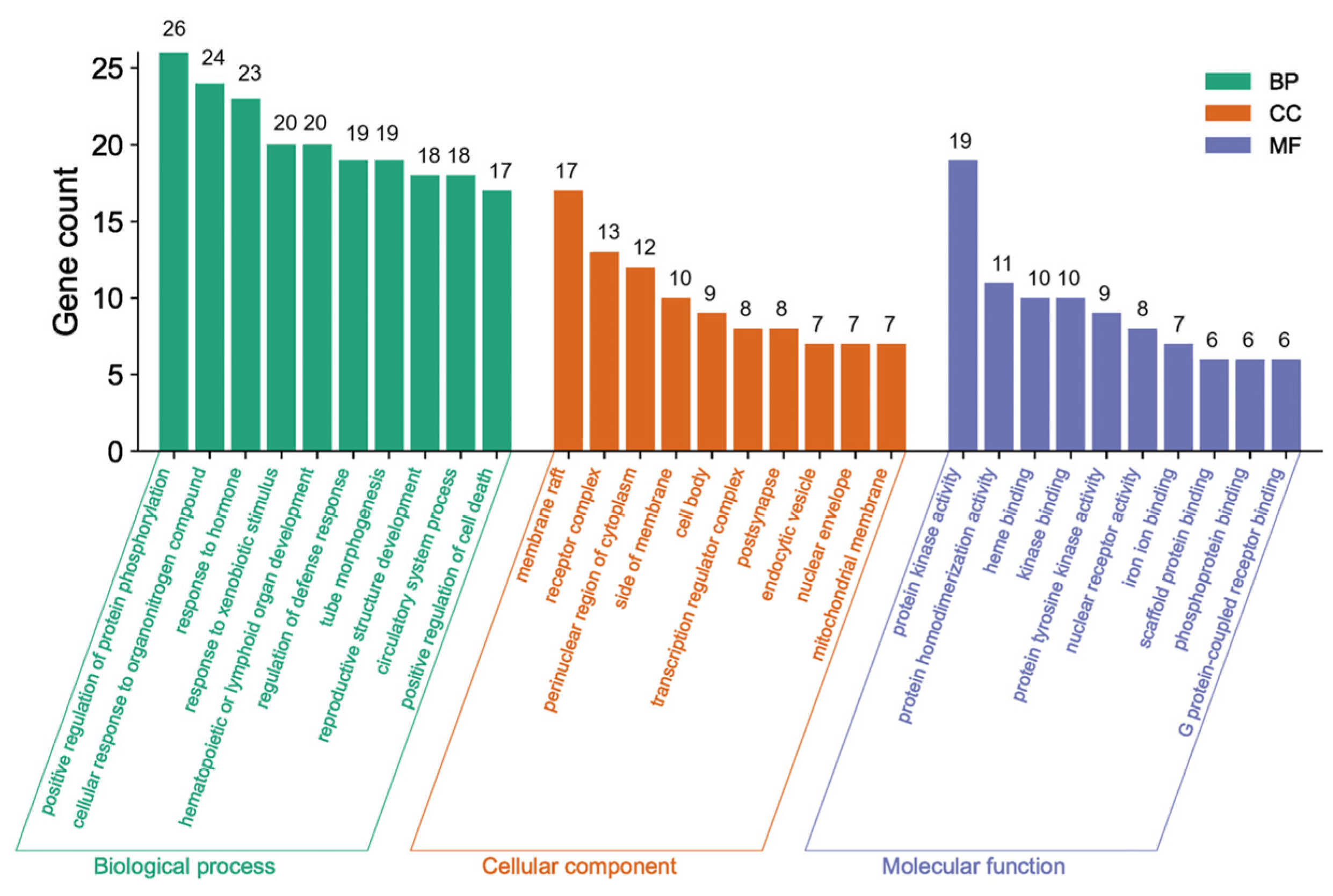 Molecules 29 01668 g005