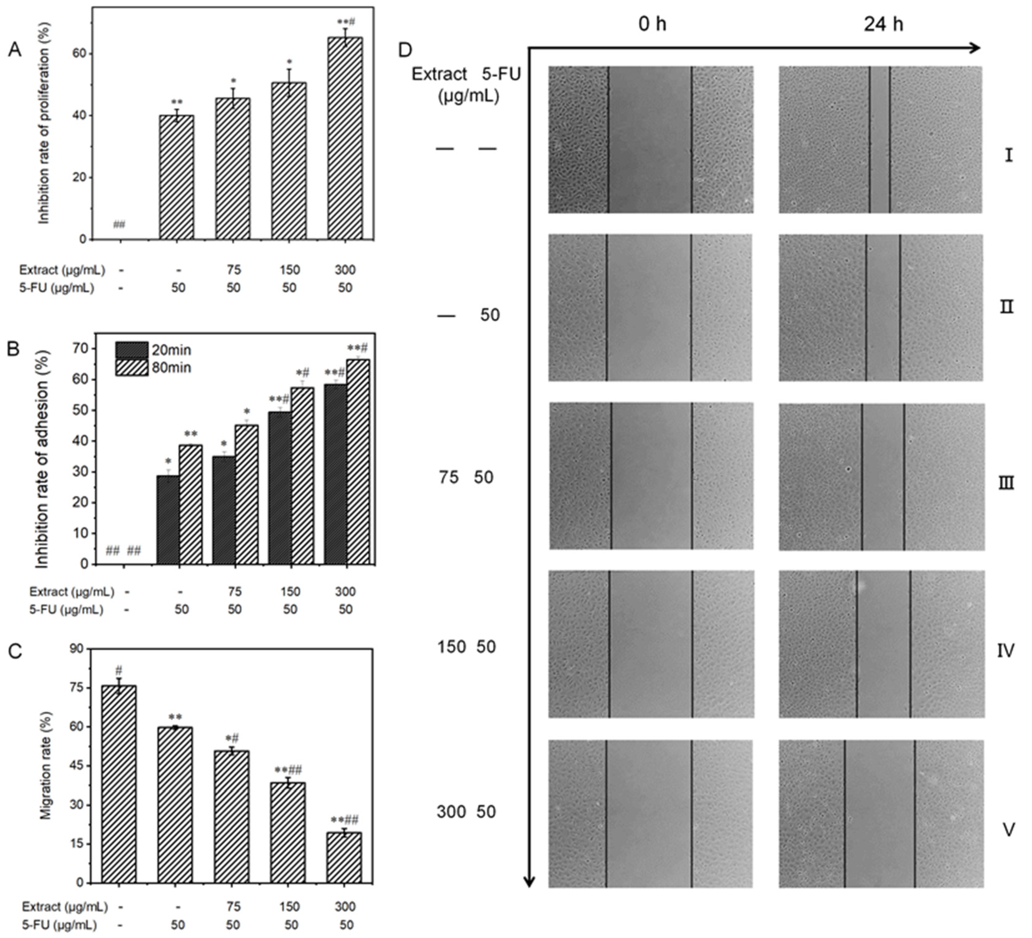 Molecules 29 01668 g008