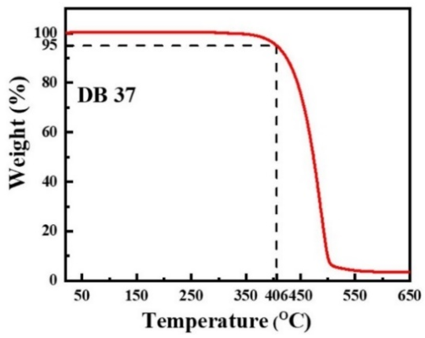 Molecules 29 01672 g001 Molecules 29 01672 g001