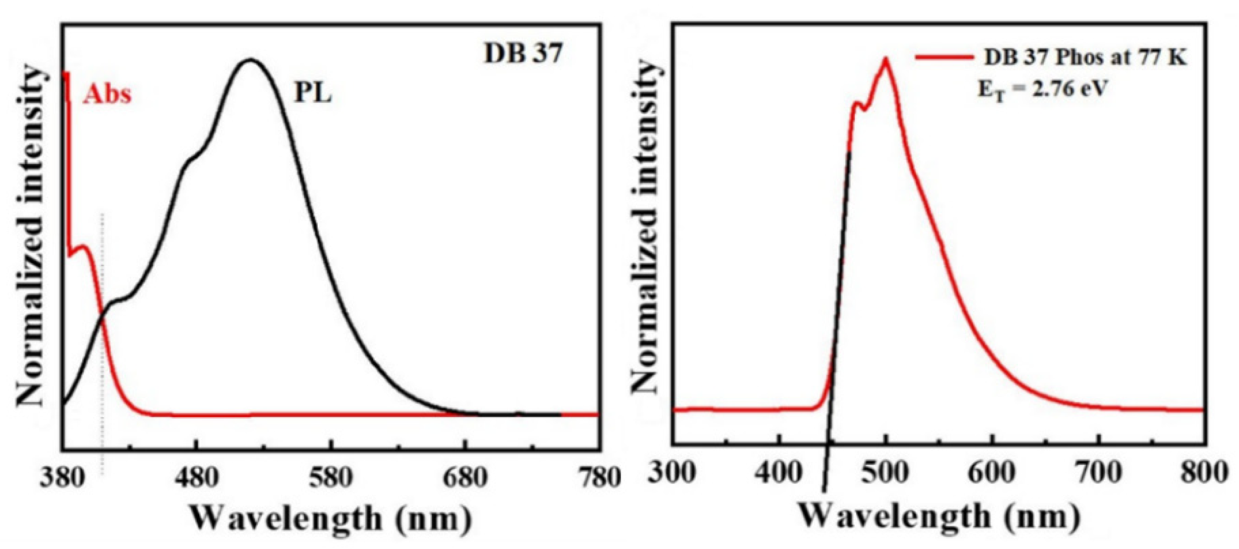 Molecules 29 01672 g005 Molecules 29 01672 g005