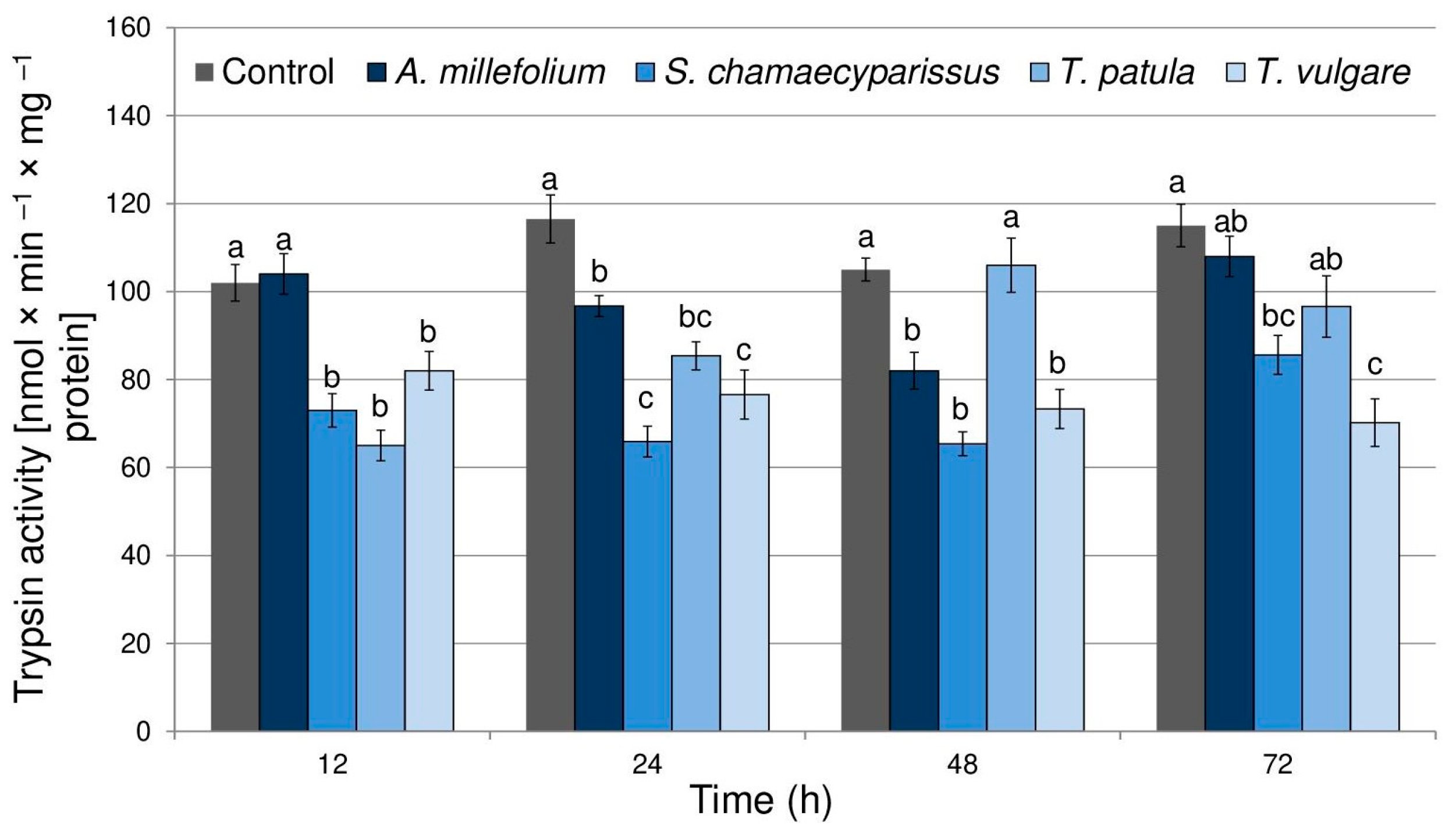 Molecules 29 01673 g001 Molecules 29 01673 g001