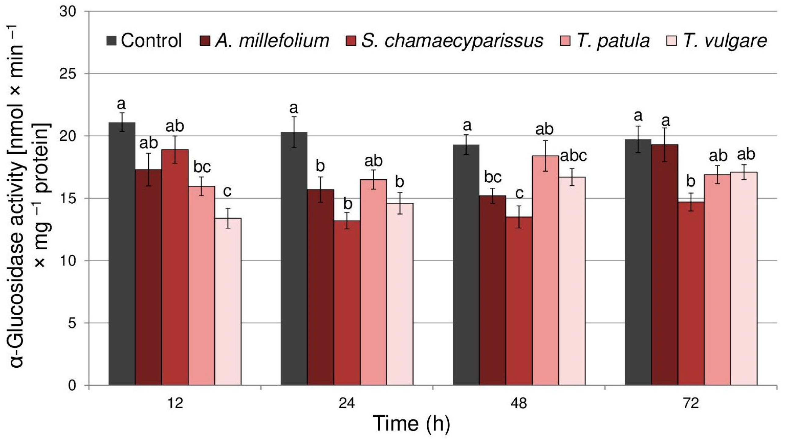 Molecules 29 01673 g003 Molecules 29 01673 g003