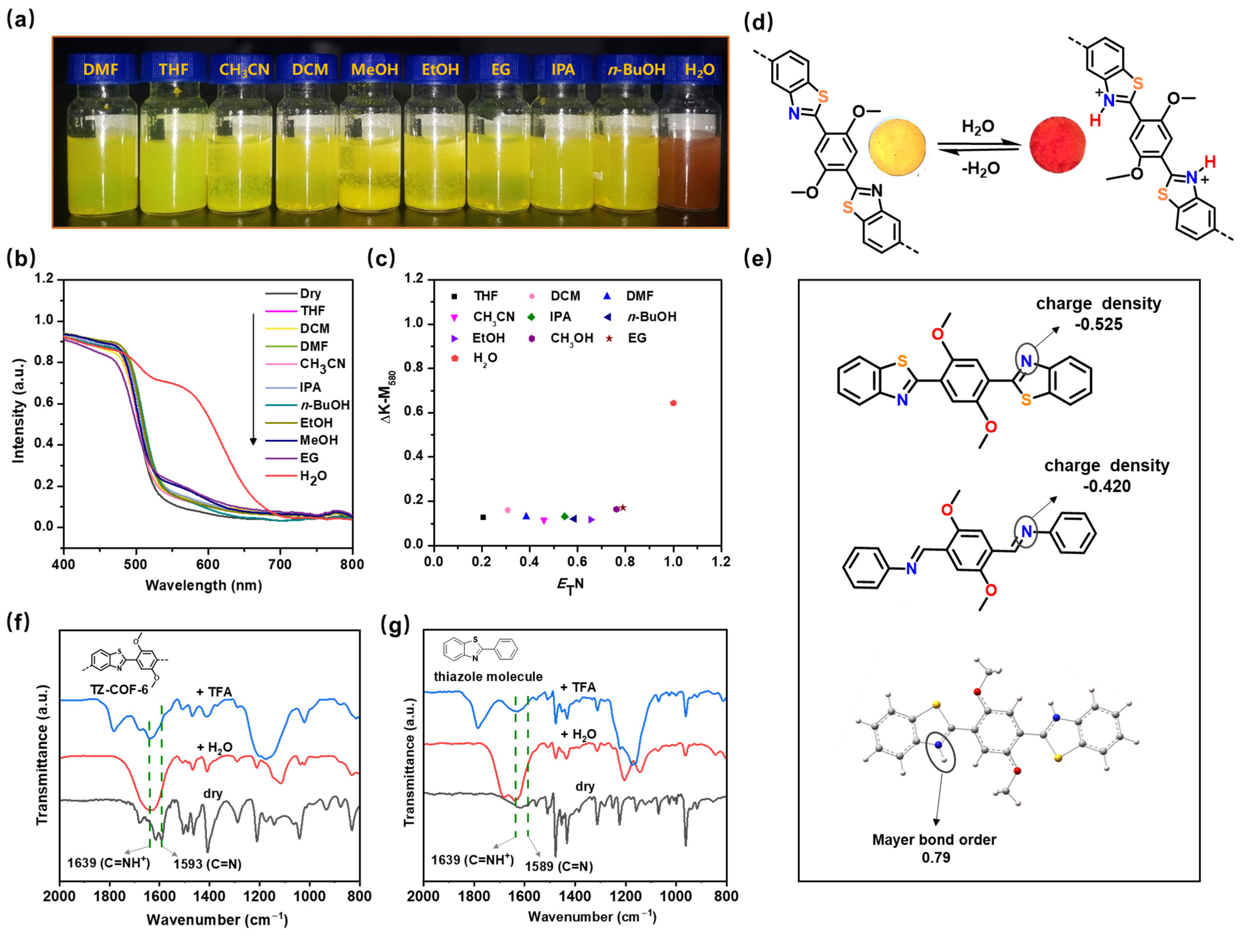 Molecules 29 01677 g003